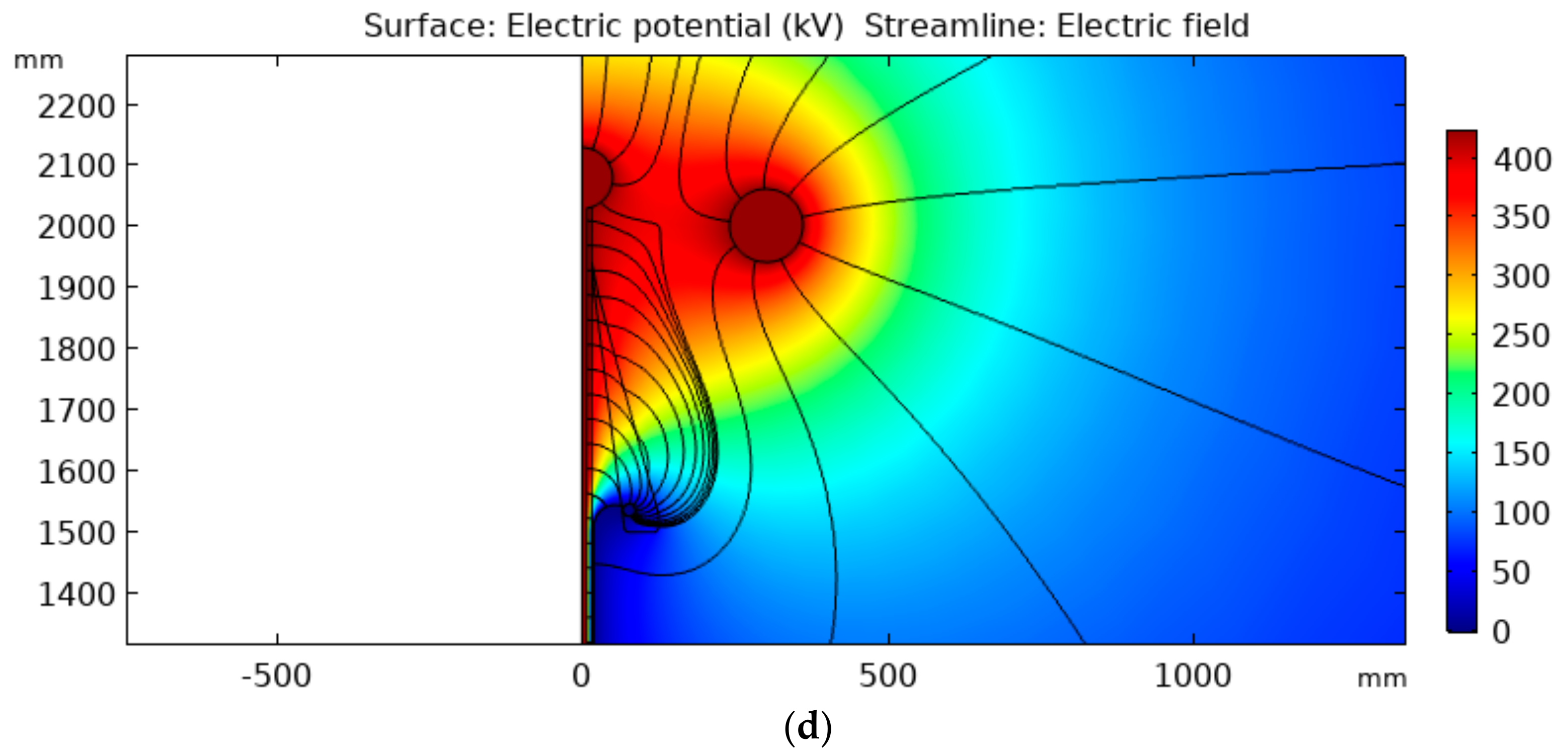 Energies 12 03075 g005b