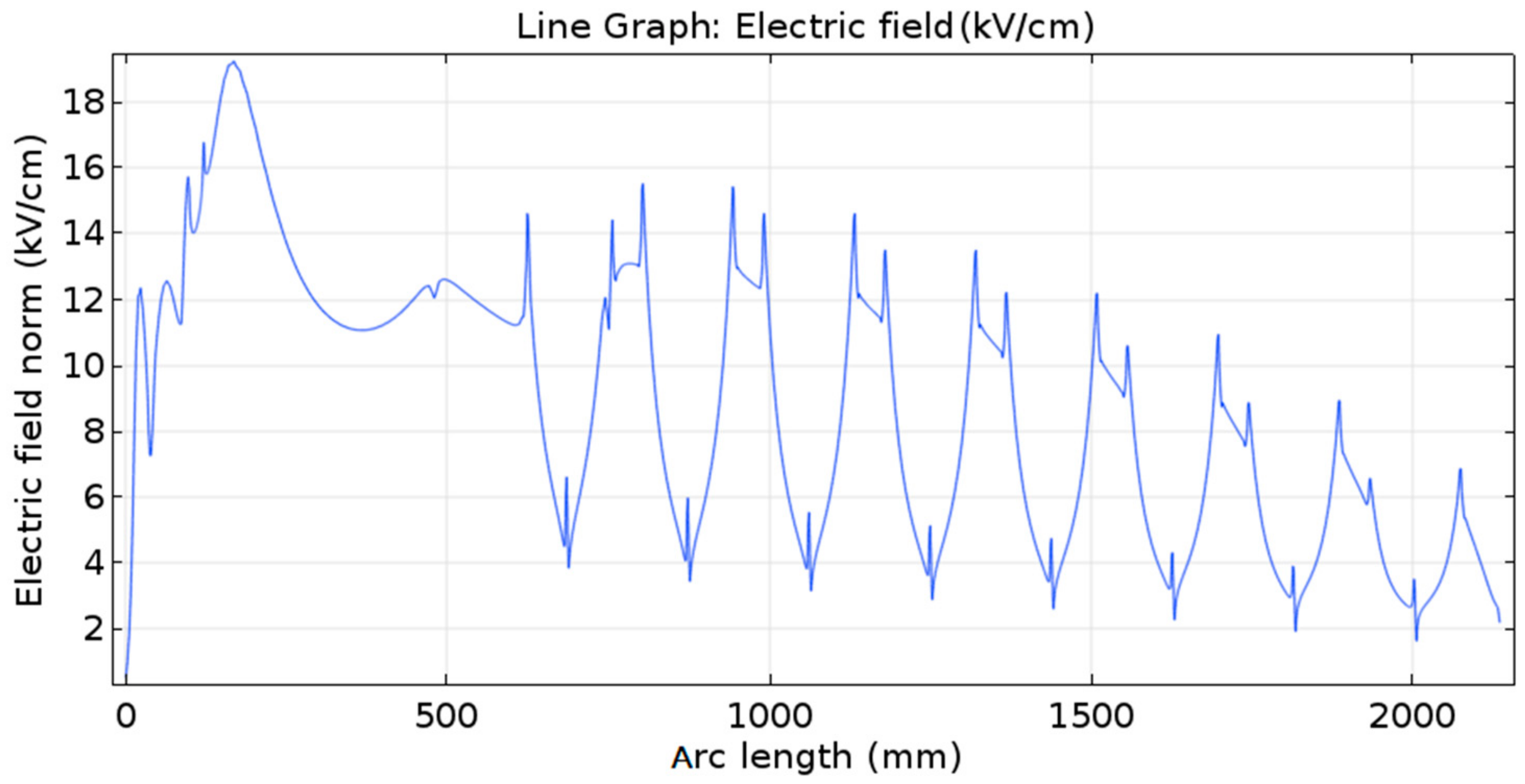 Energies 12 03075 g015