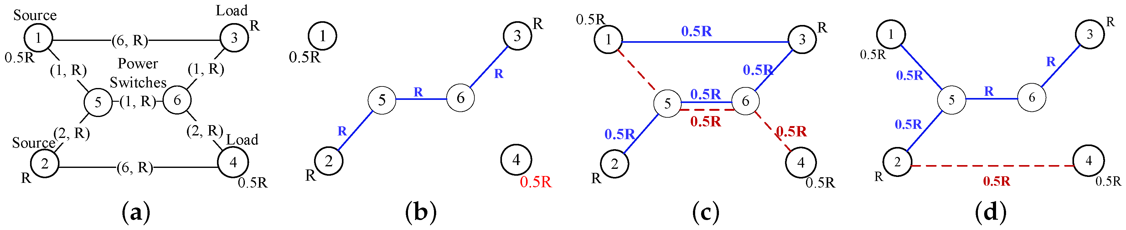 Energies 12 03076 g002