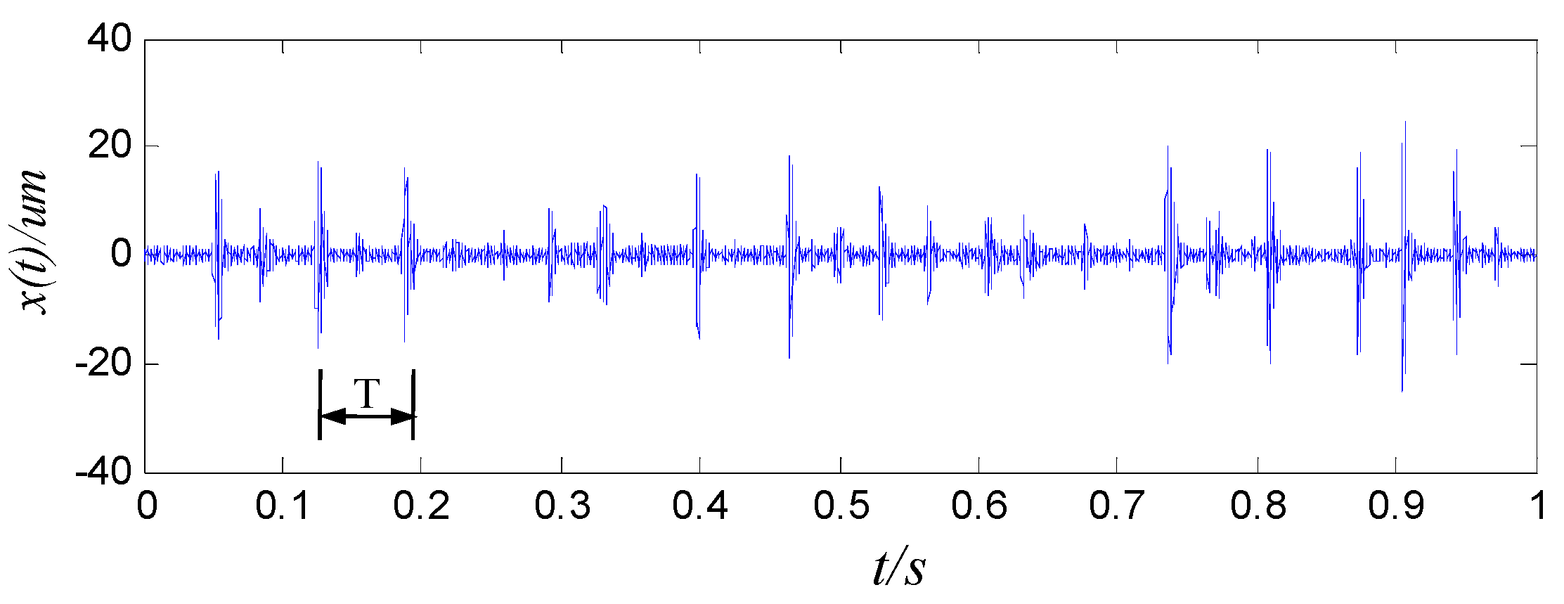 Energies 12 03077 g005 550