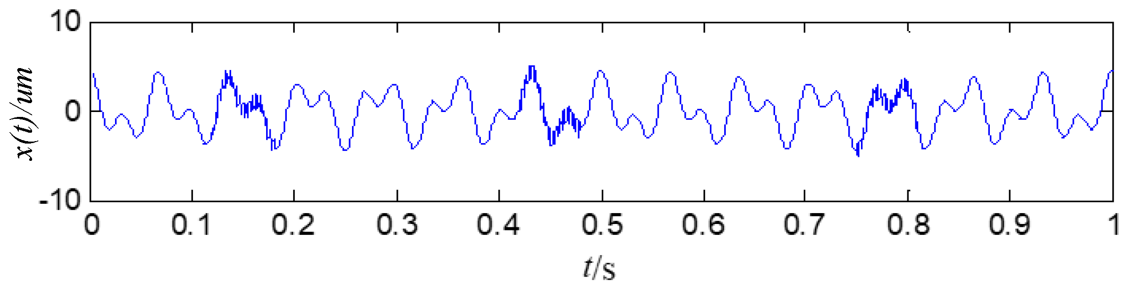 Energies 12 03077 g006 550