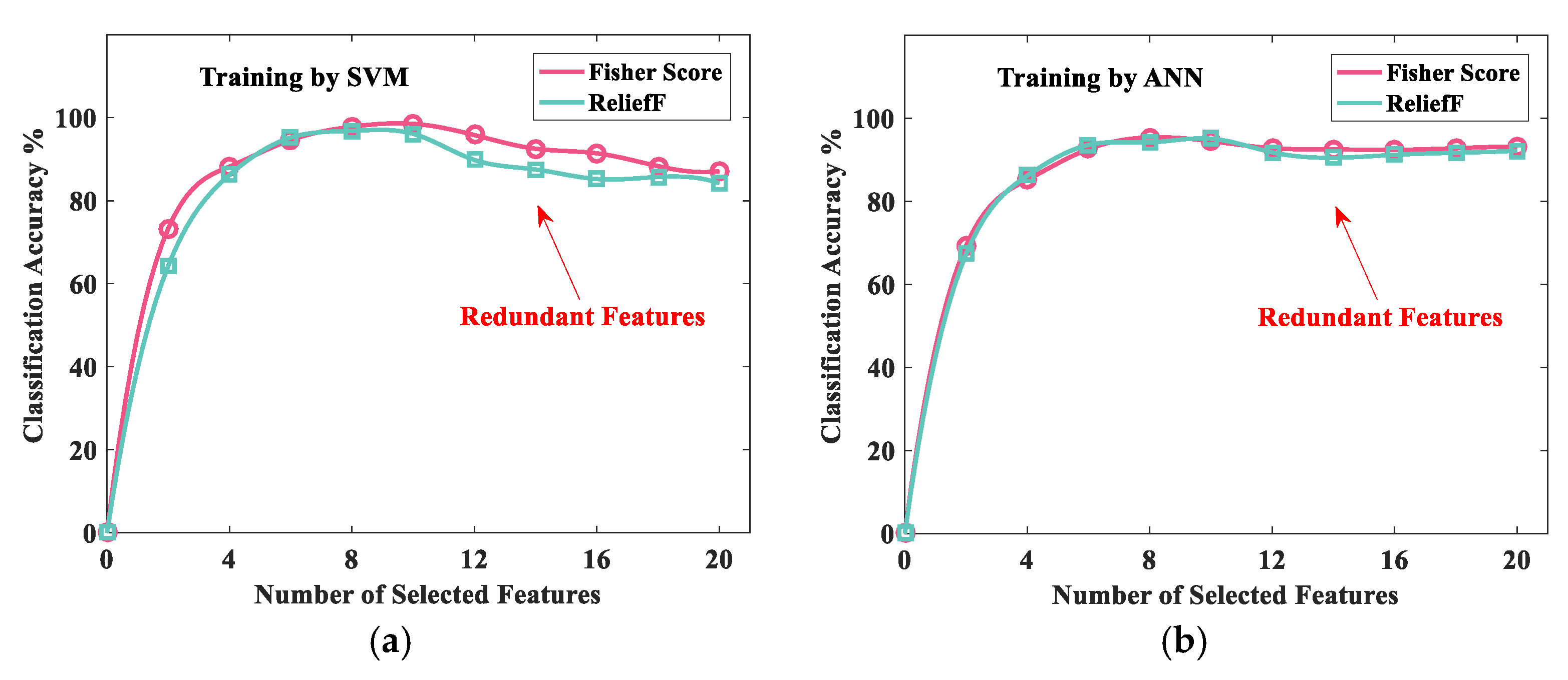 Energies 12 03085 g007