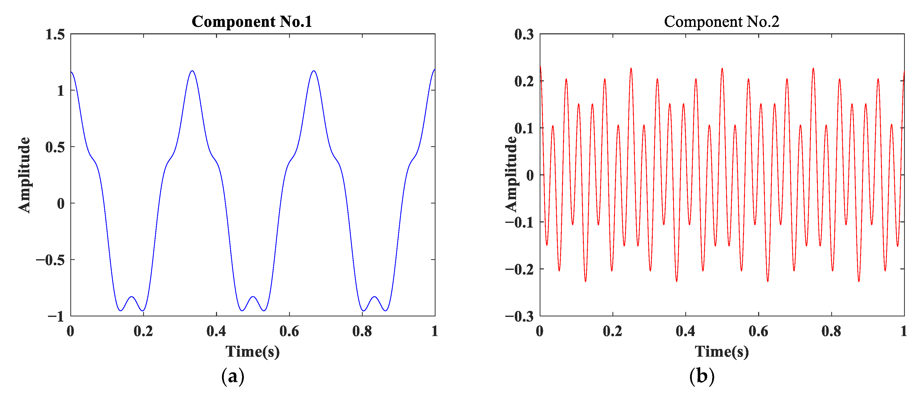 Energies 12 03085 g0a2