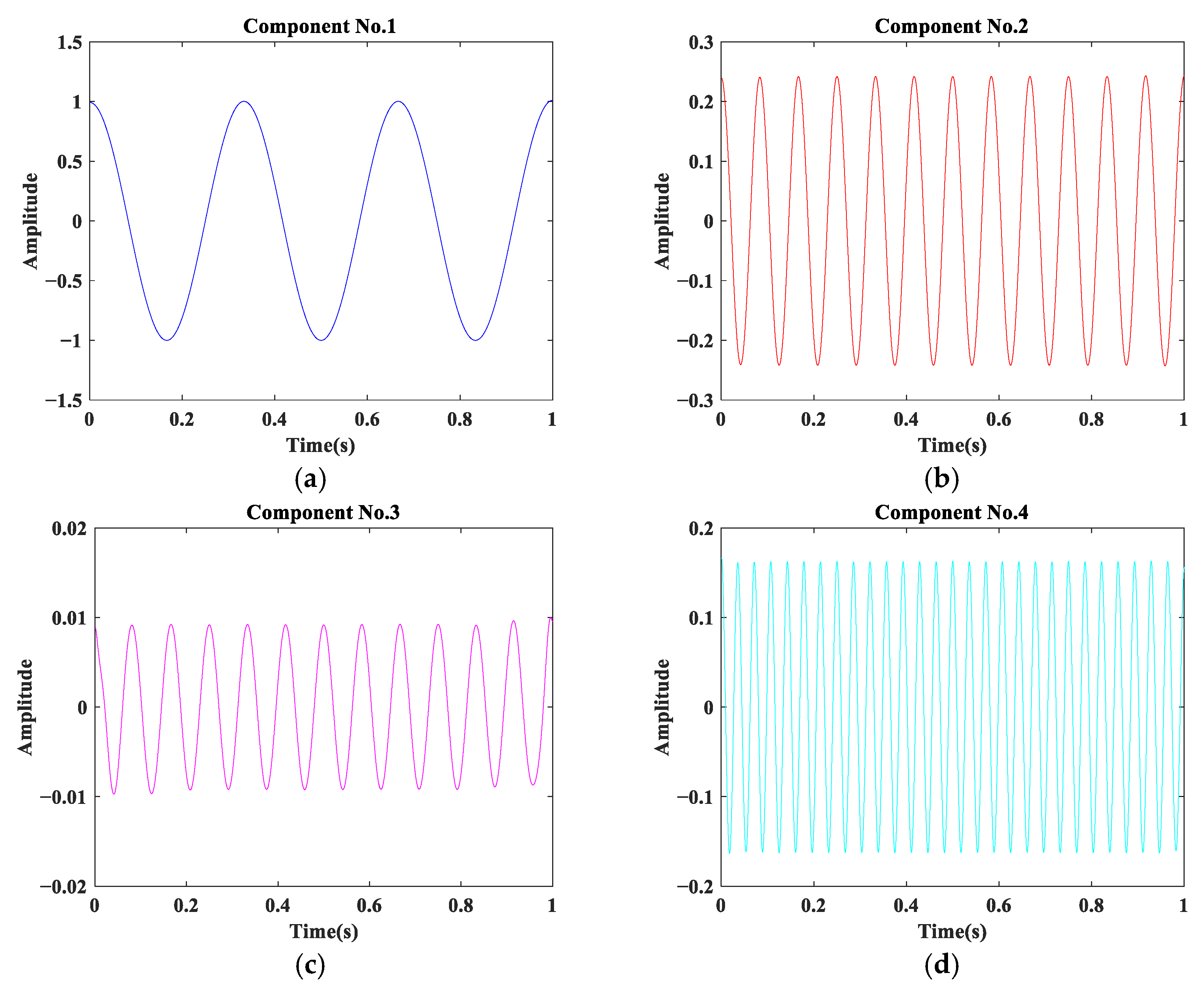 Energies 12 03085 g0a3