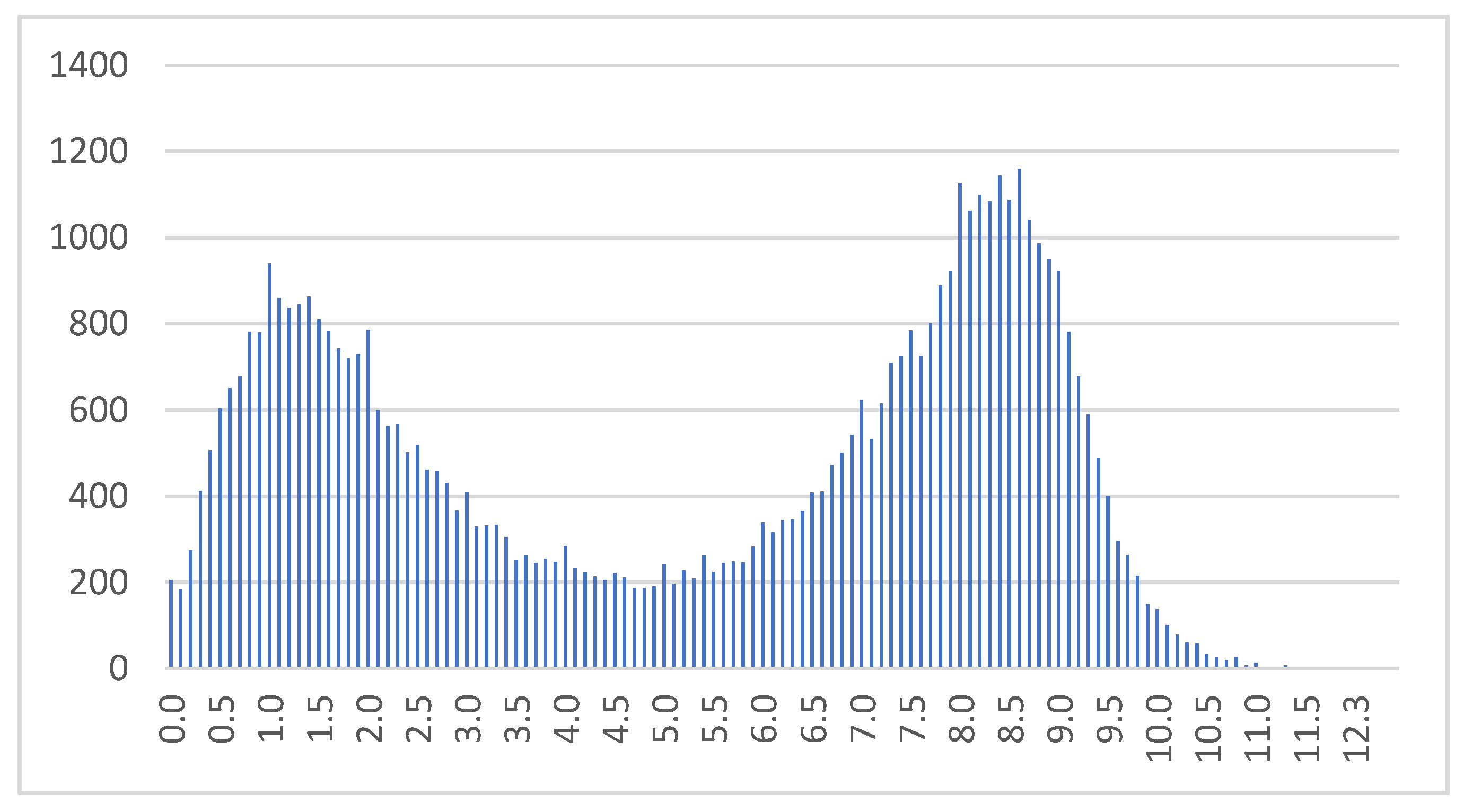 Energies 12 03087 g003 550