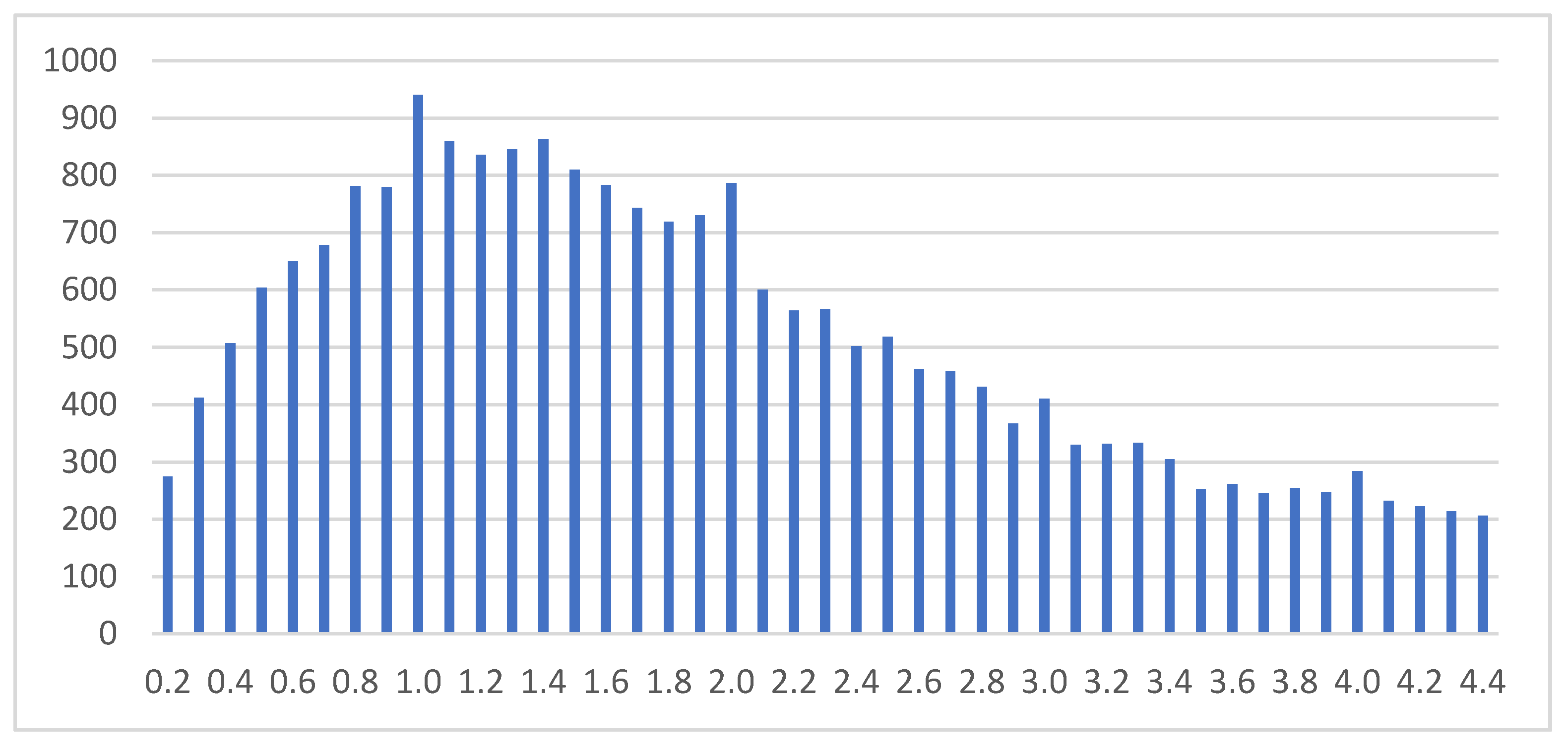 Energies 12 03087 g004 550