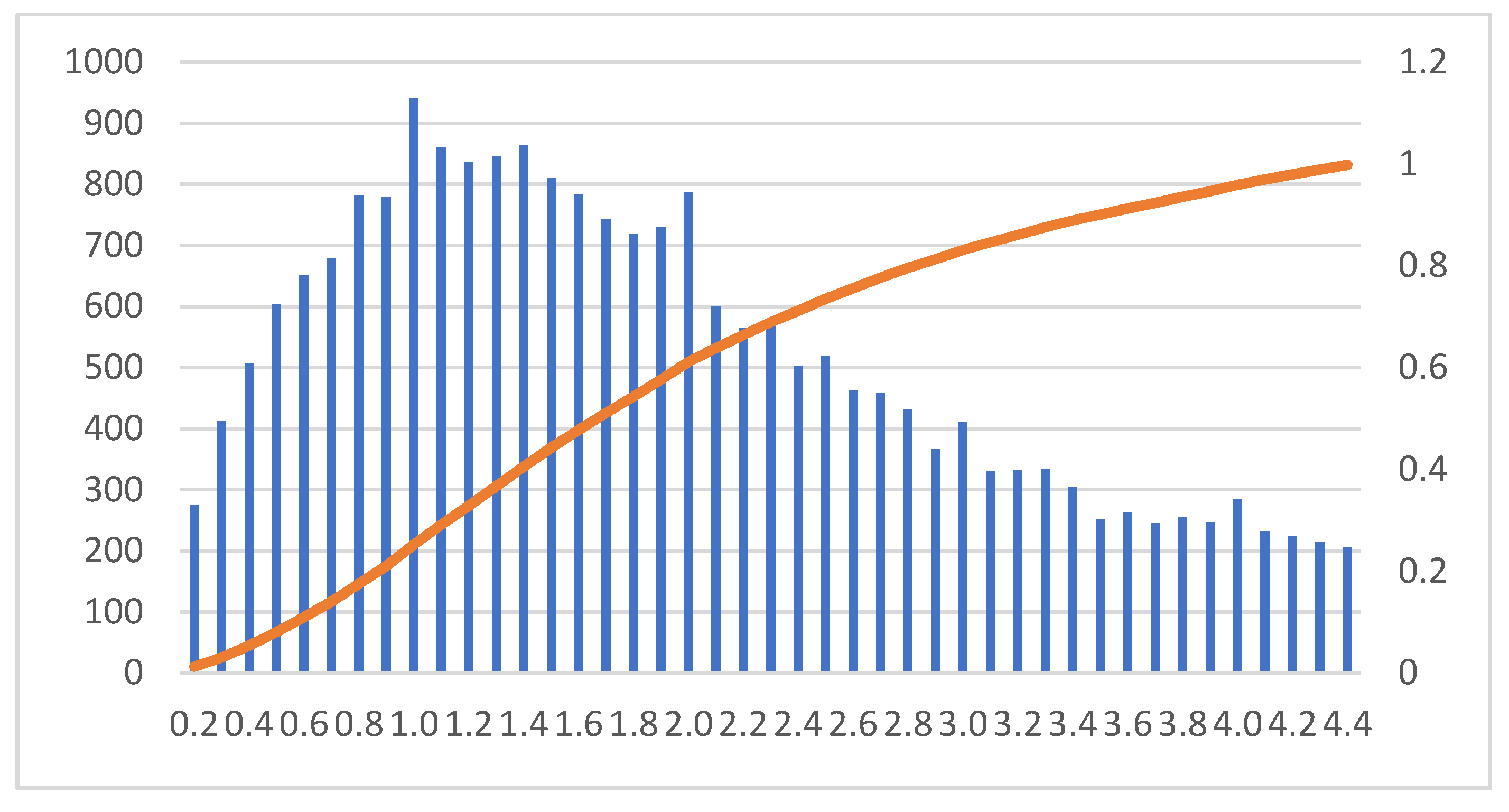 Energies 12 03087 g006 550