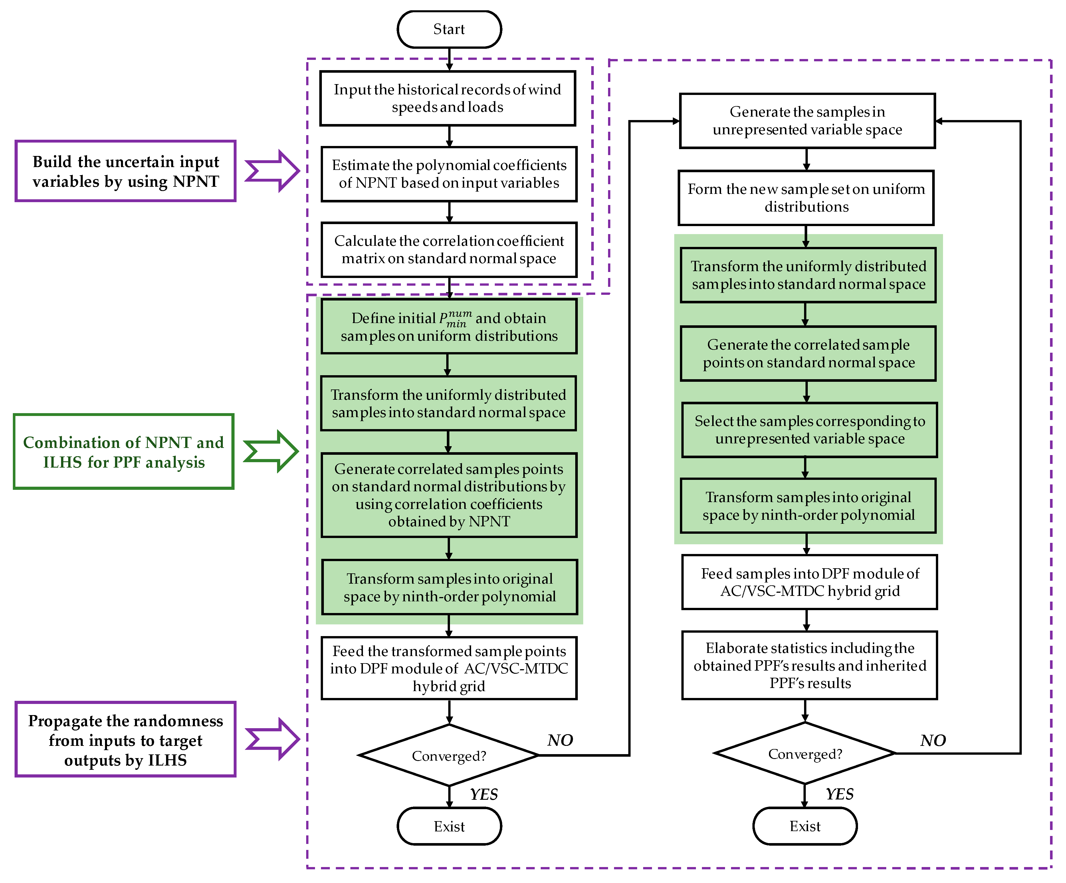 Energies 12 03088 g005 Energies 12 03088 g005