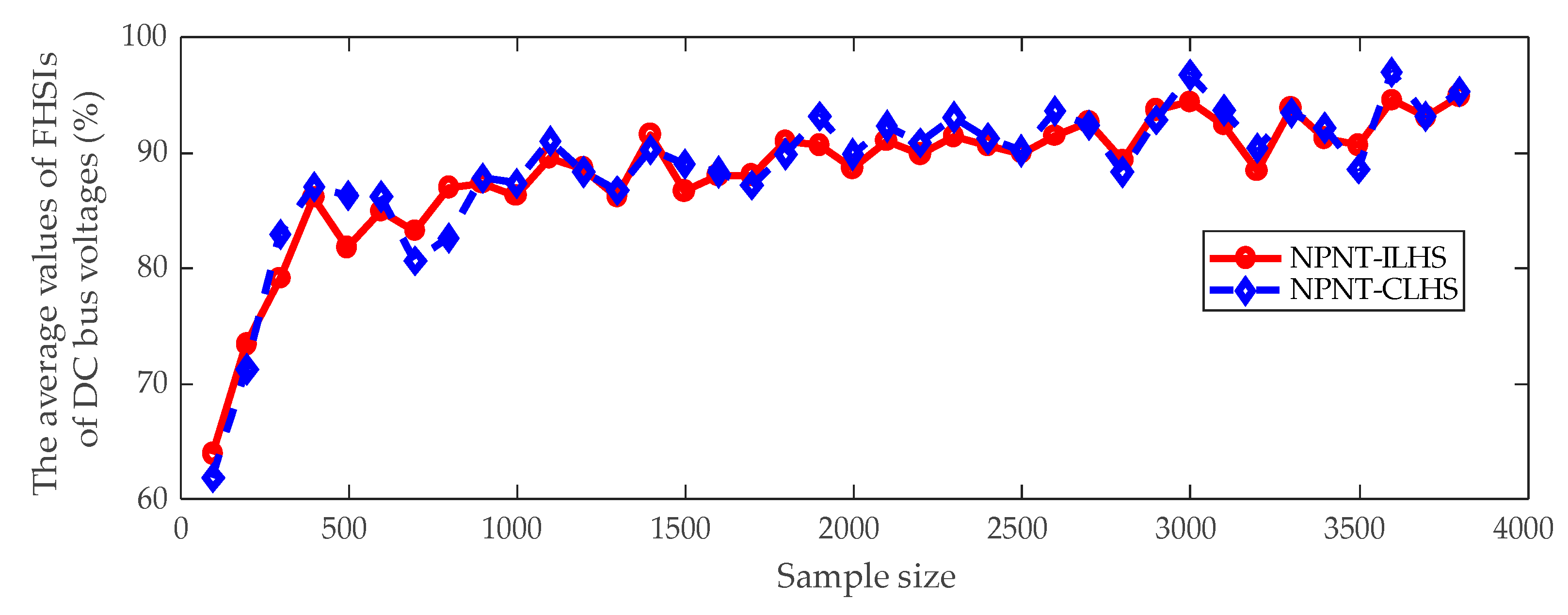 Energies 12 03088 g009 Energies 12 03088 g009