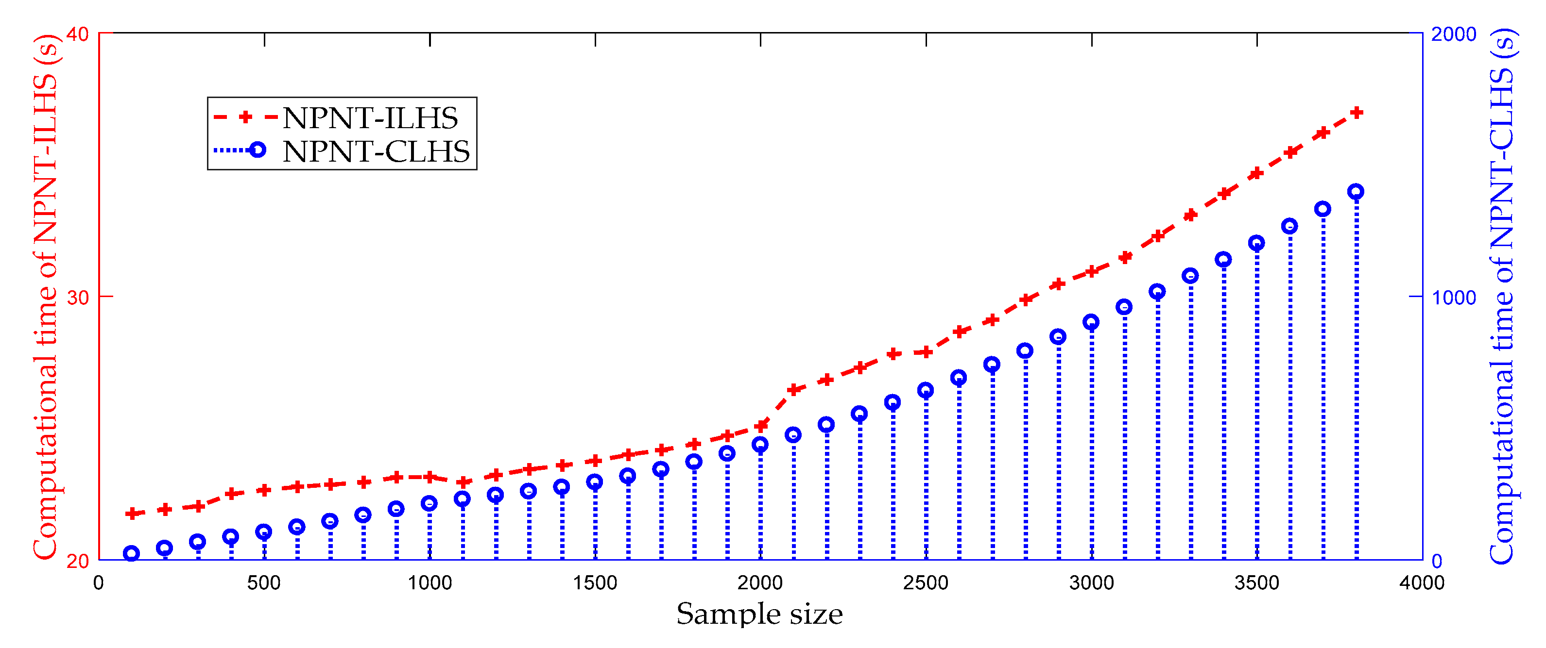 Energies 12 03088 g010 Energies 12 03088 g010