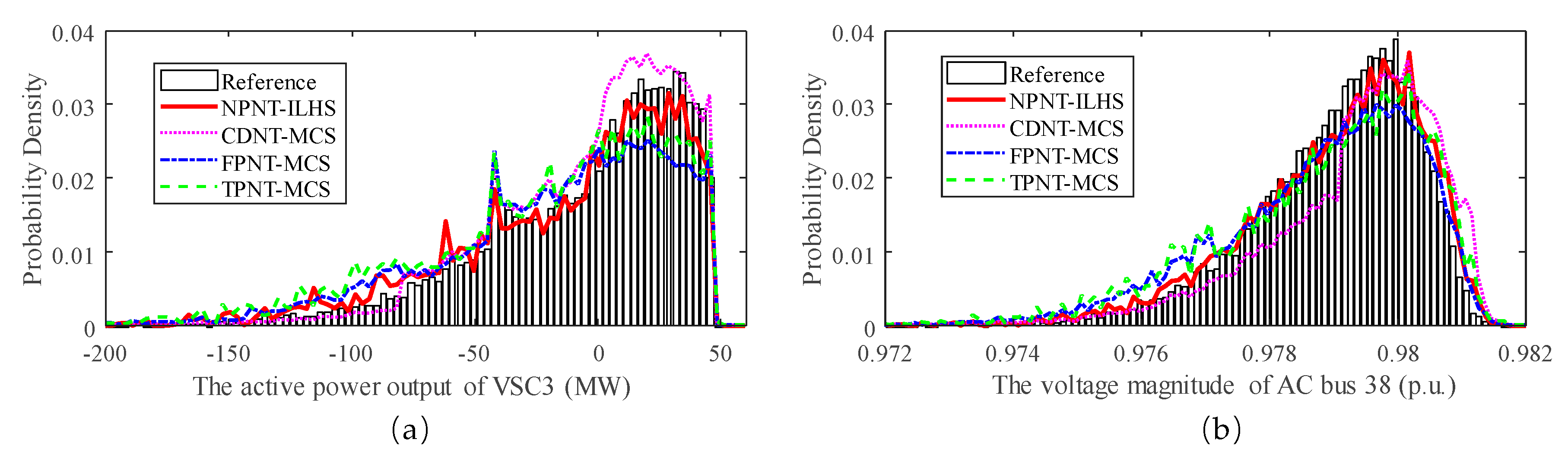 Energies 12 03088 g011 Energies 12 03088 g011