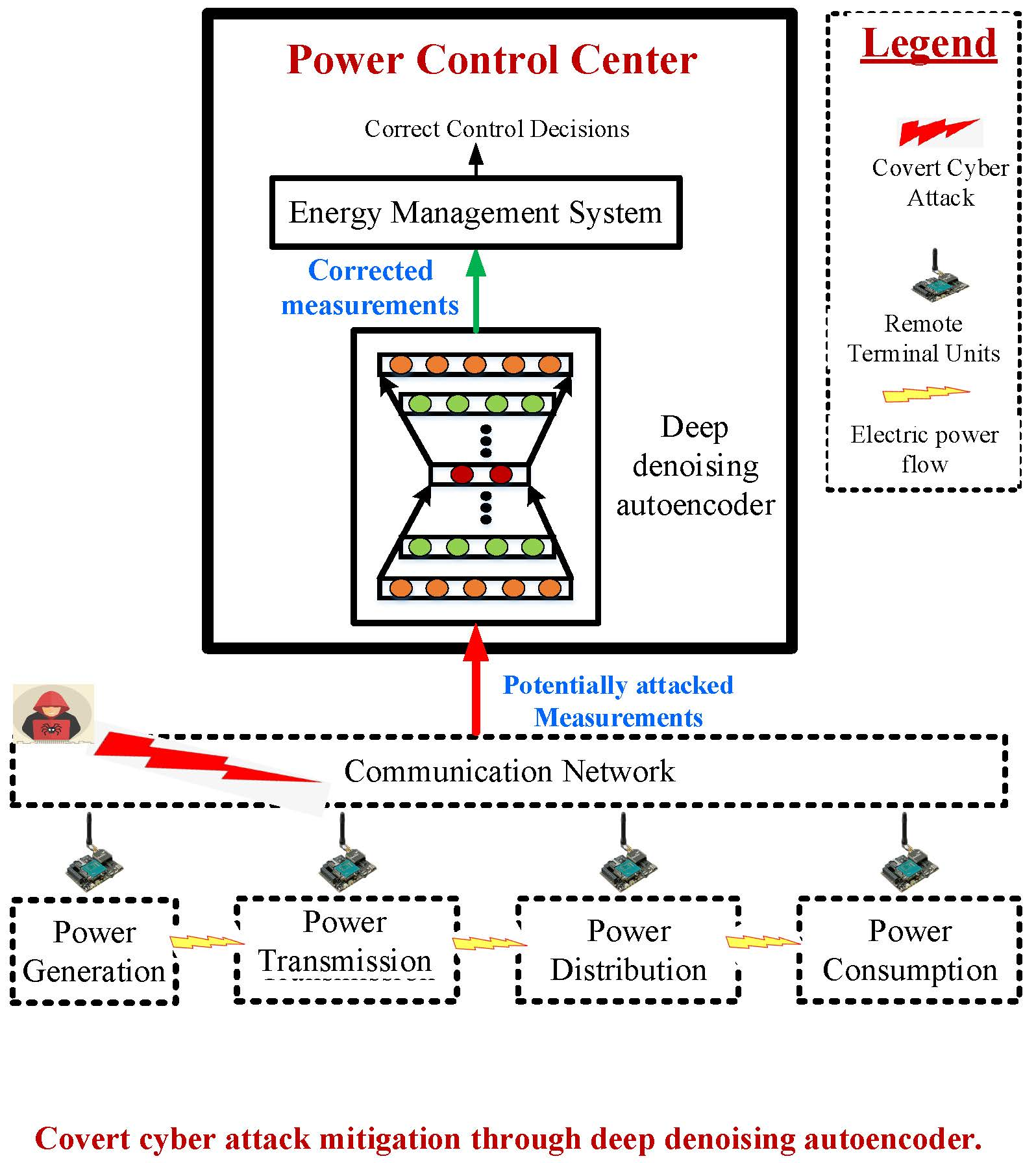articles on game models for cybersecurity of smart grids articles on game models for cybersecurity of smart grids