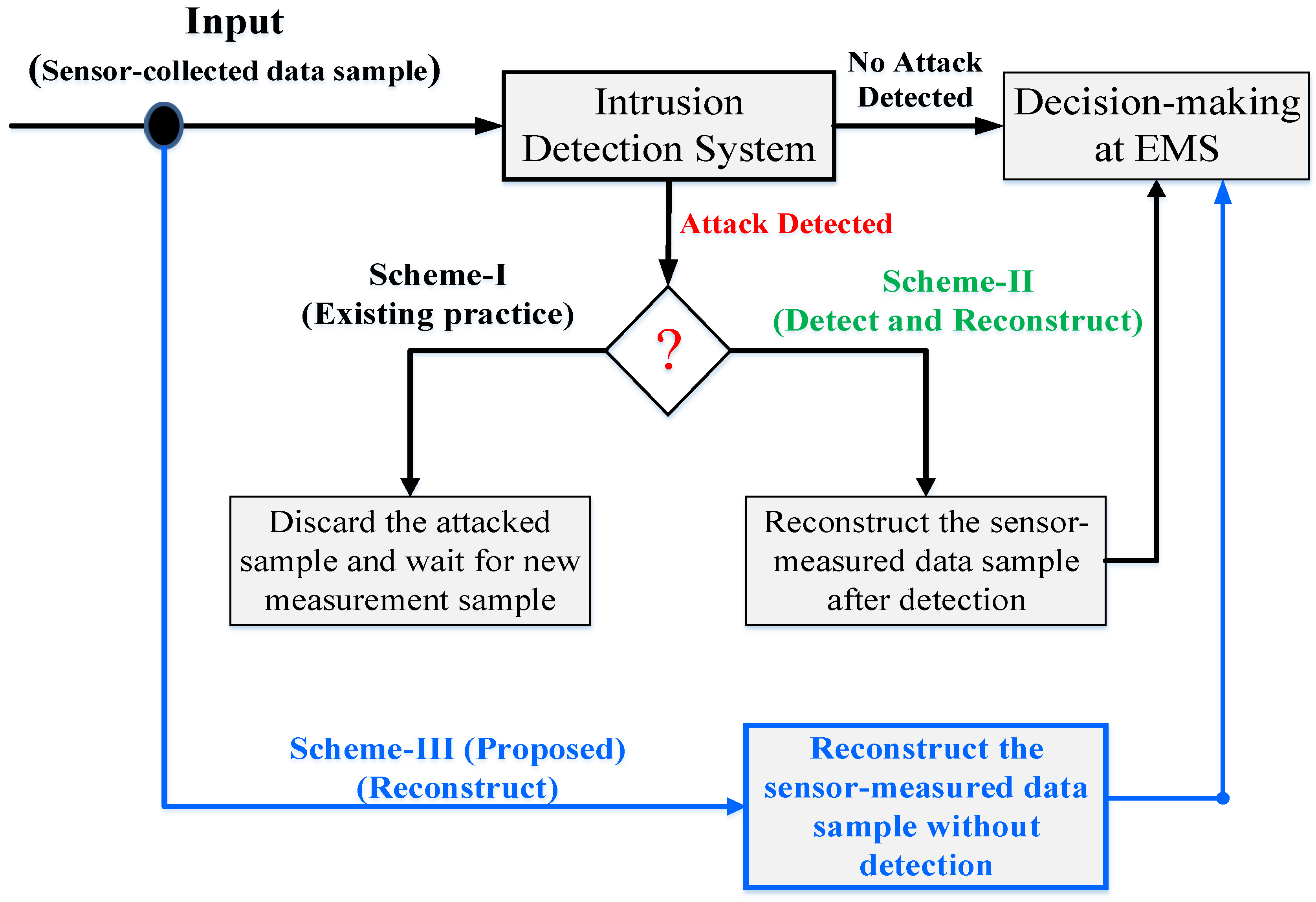 Energies 12 03091 g001