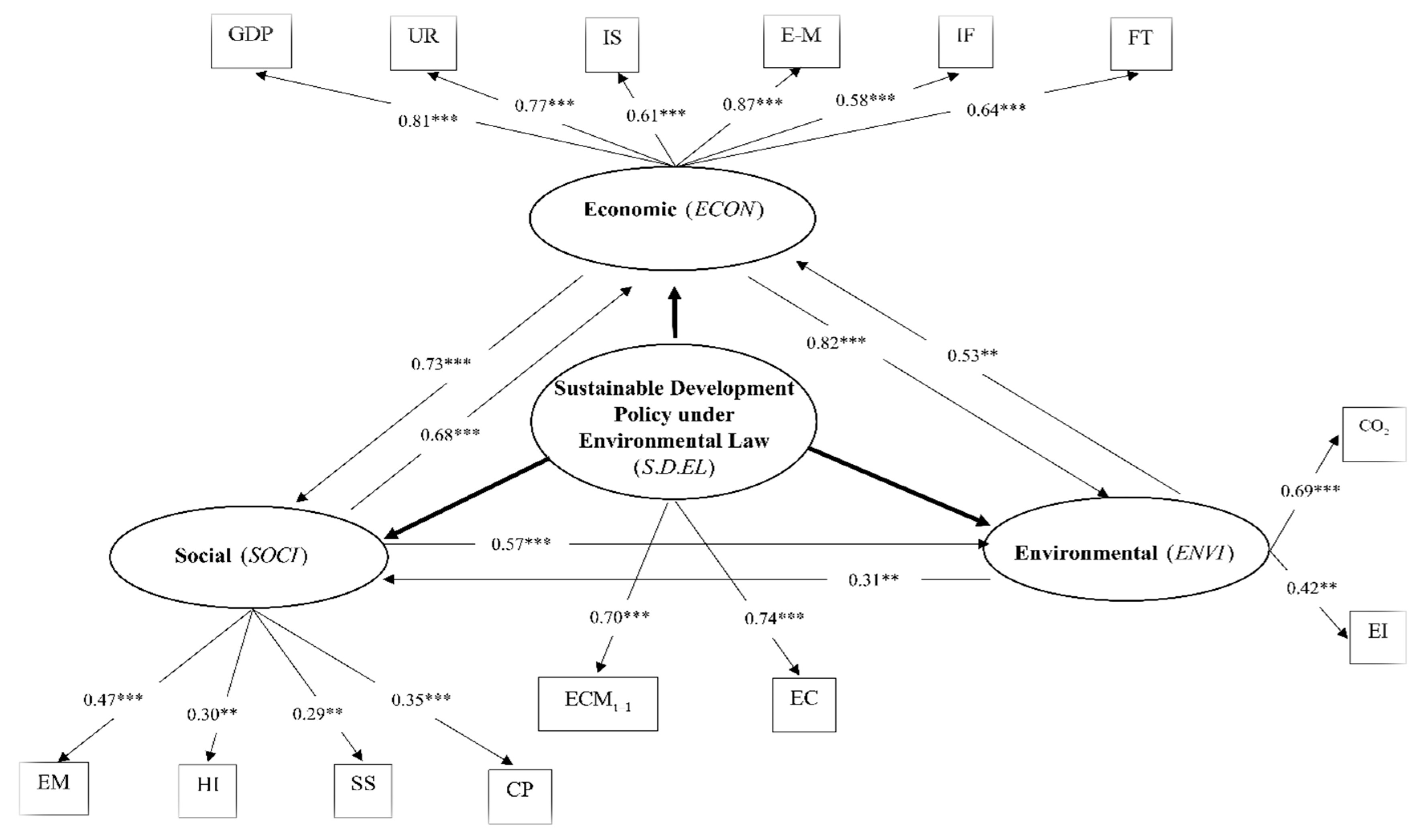 Energies 12 03092 g002 Energies 12 03092 g002