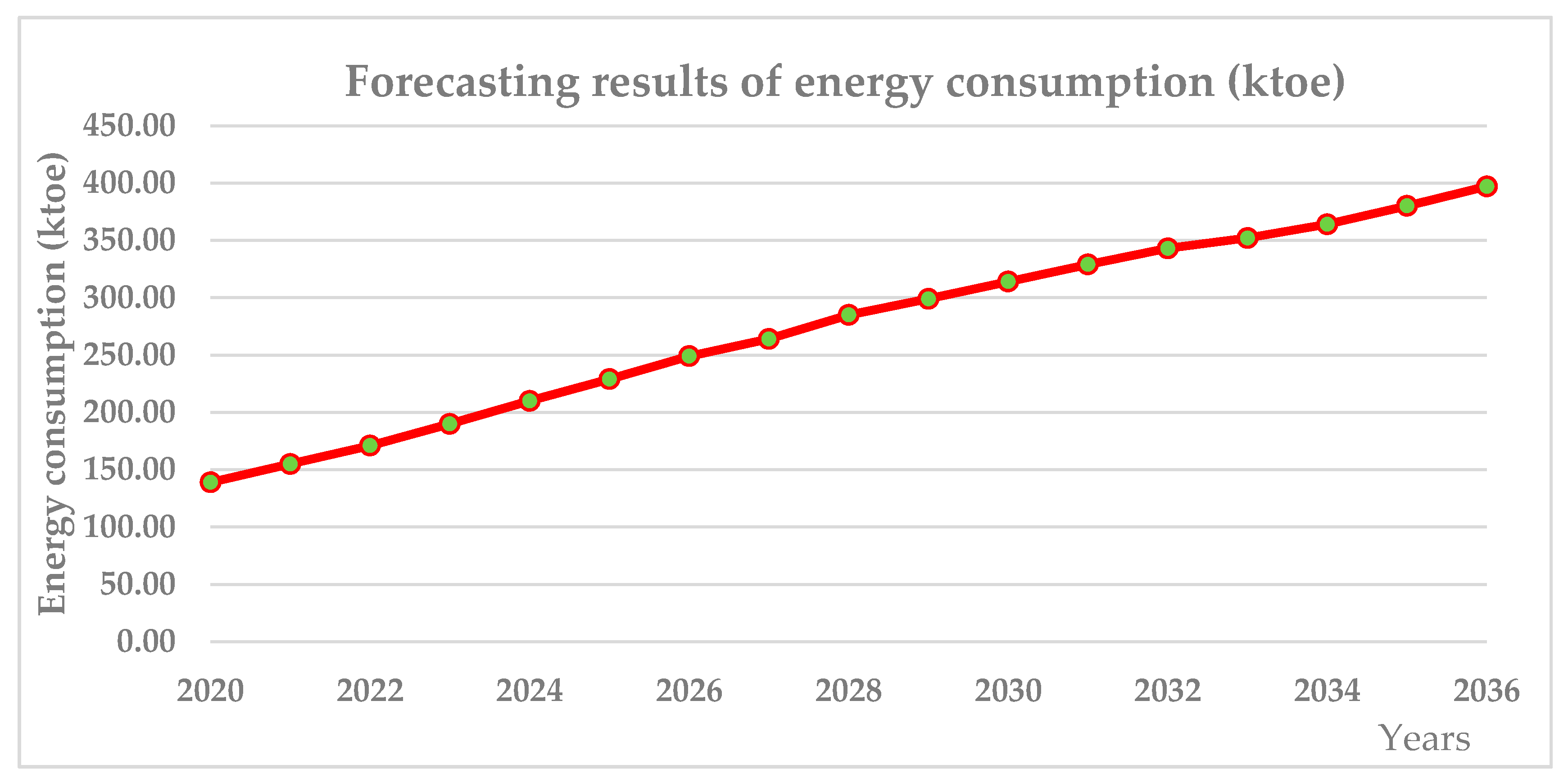 Energies 12 03092 g003 Energies 12 03092 g003