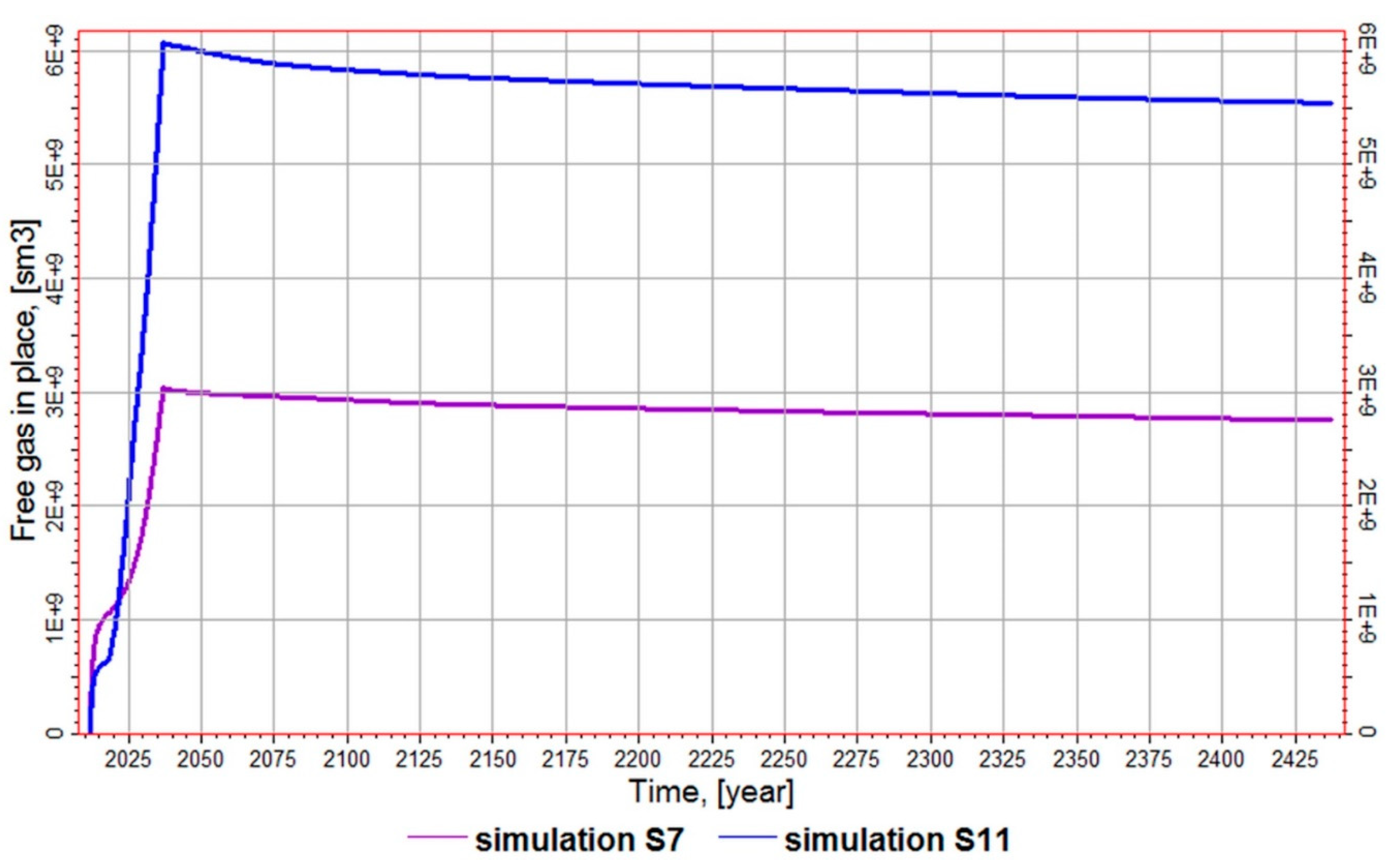 Energies 12 03093 g010