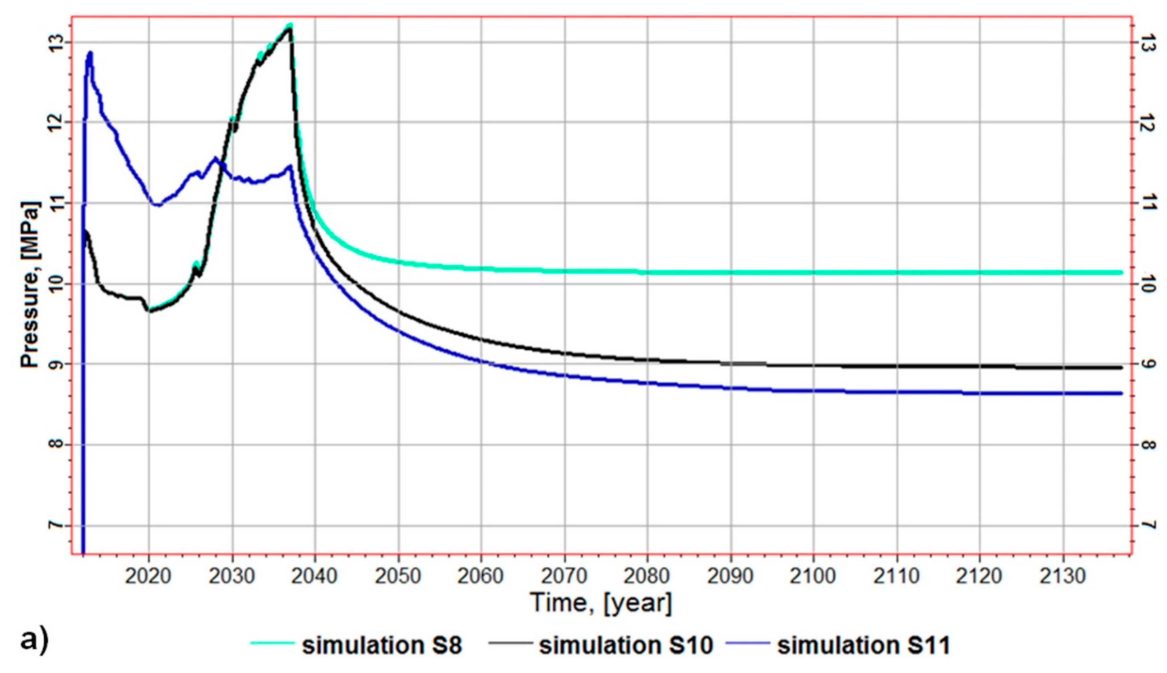 Energies 12 03093 g011a