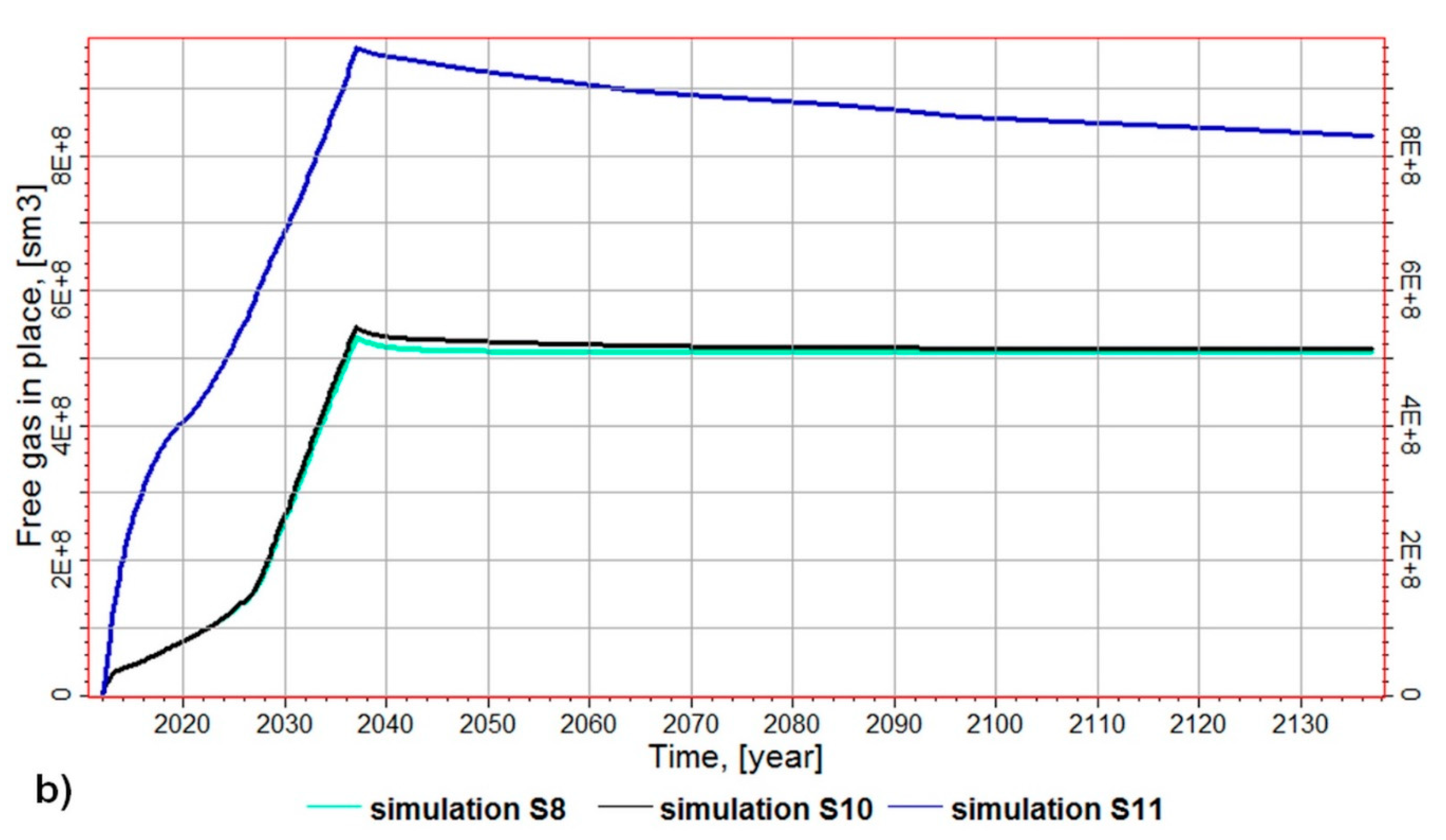 Energies 12 03093 g011b