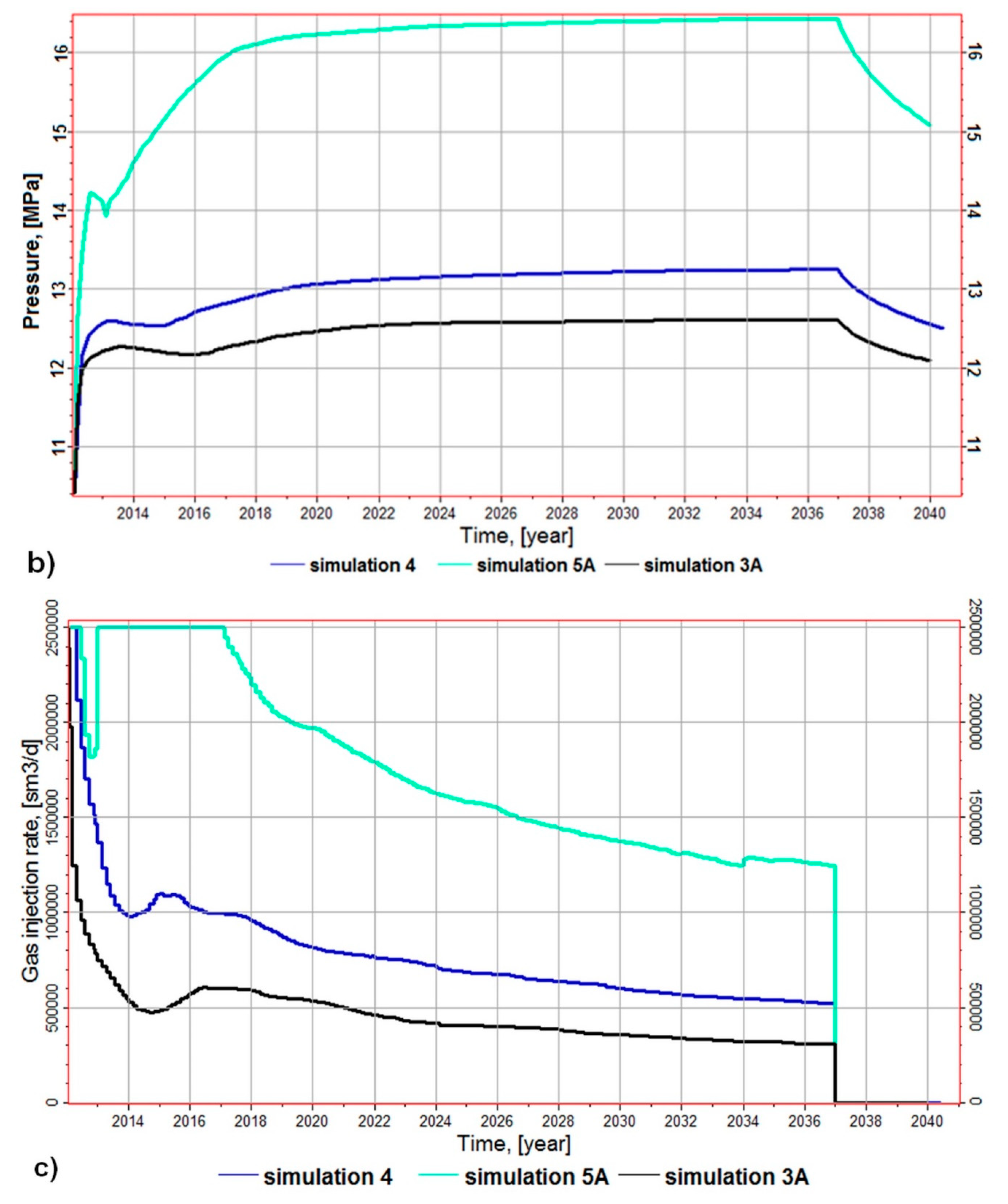 Energies 12 03093 g016b