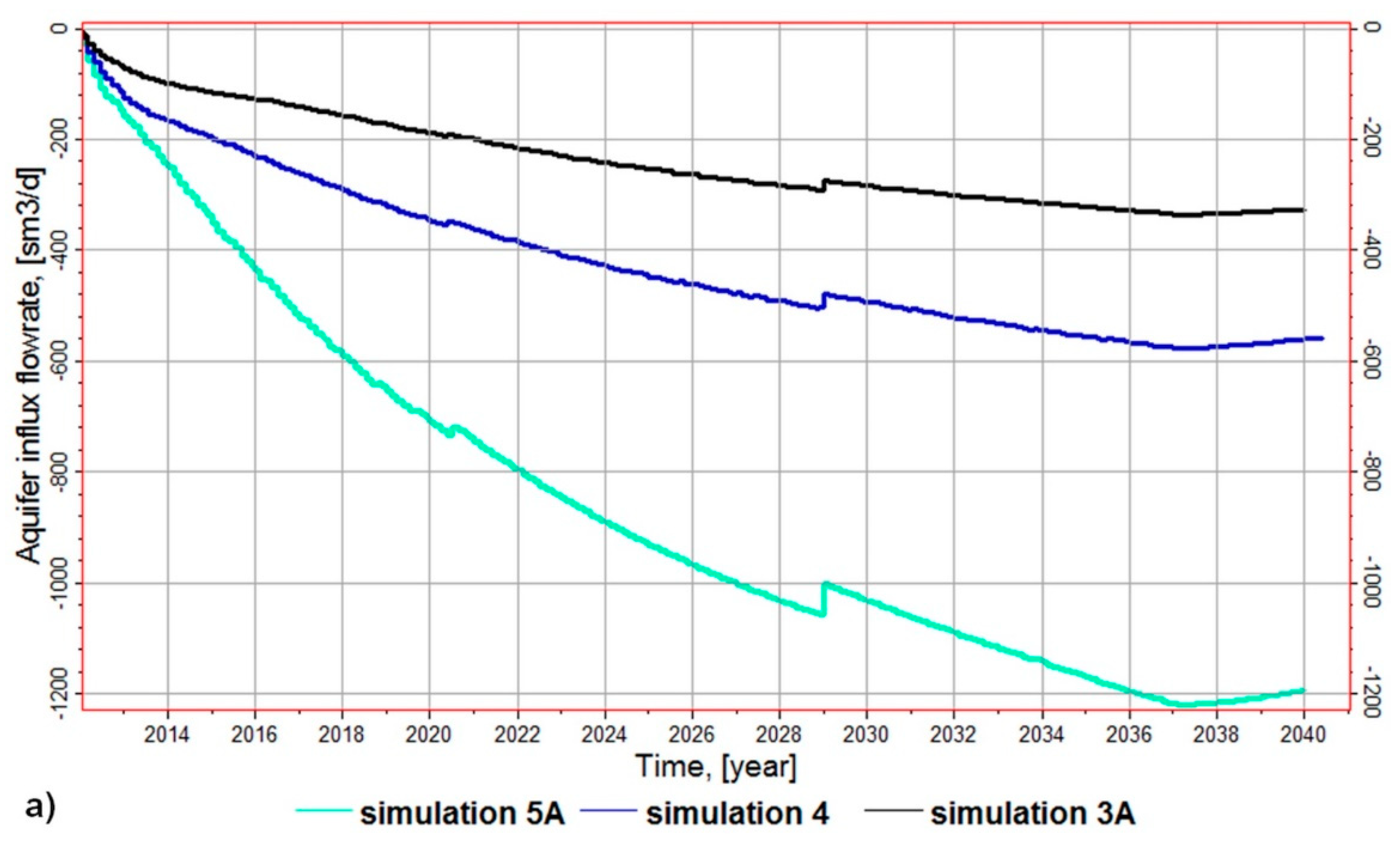 Energies 12 03093 g017a
