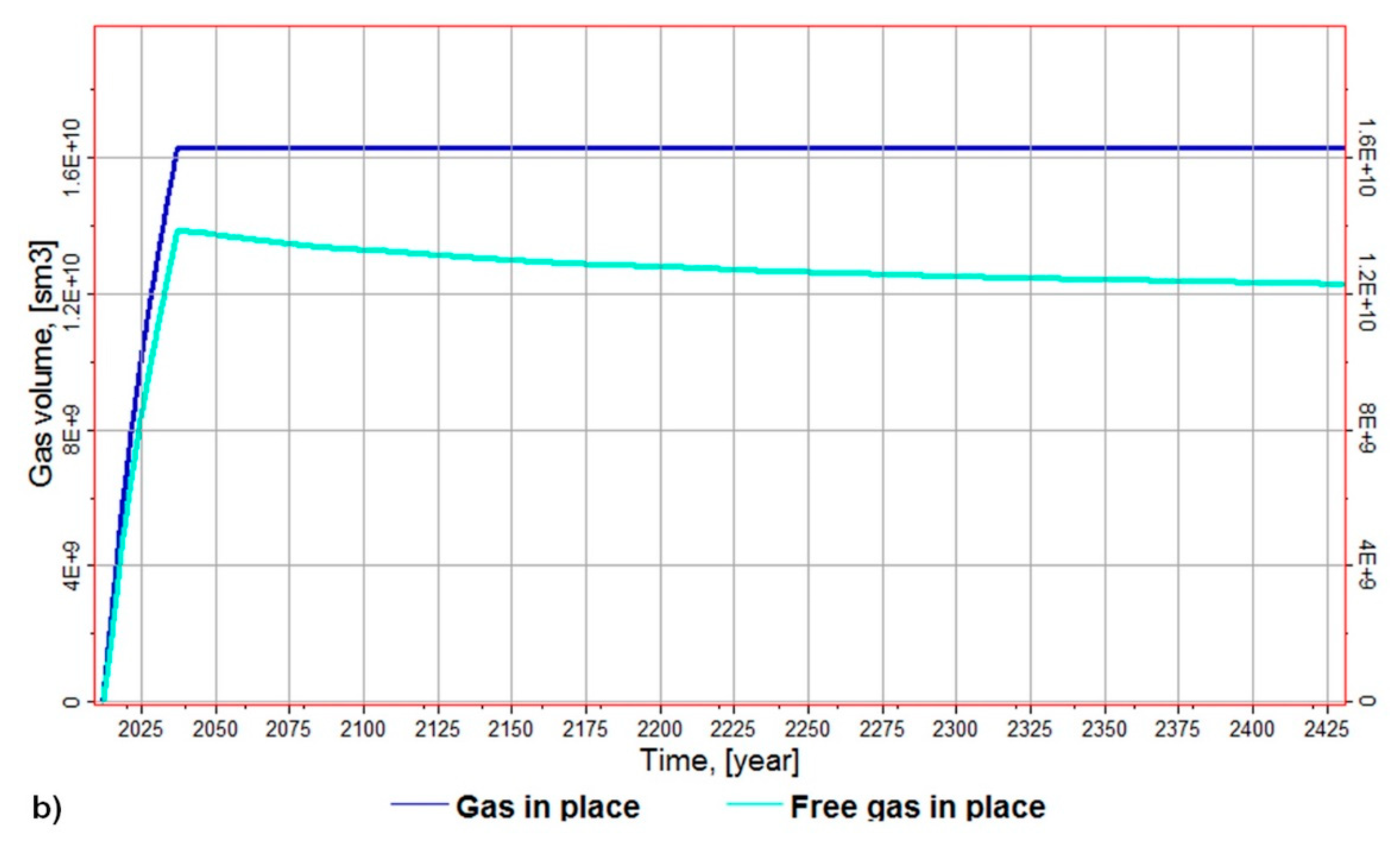 Energies 12 03093 g017b