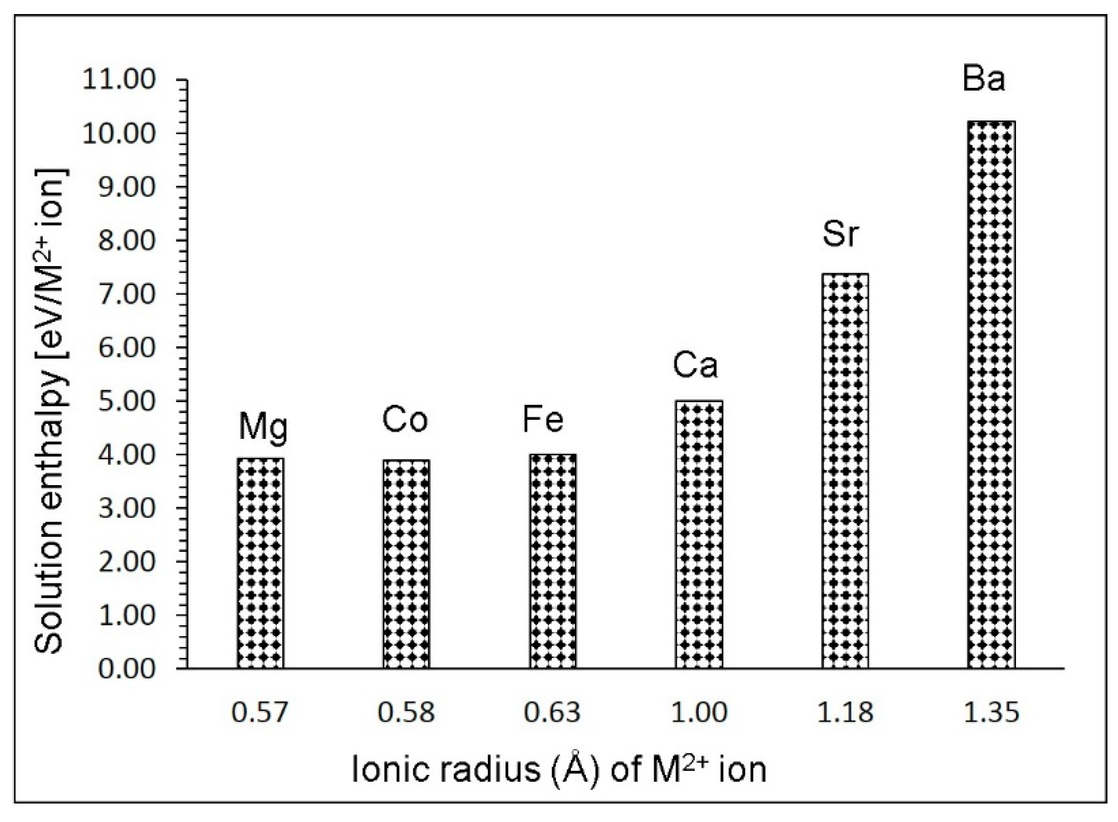 Energies 12 03094 g004 Energies 12 03094 g004