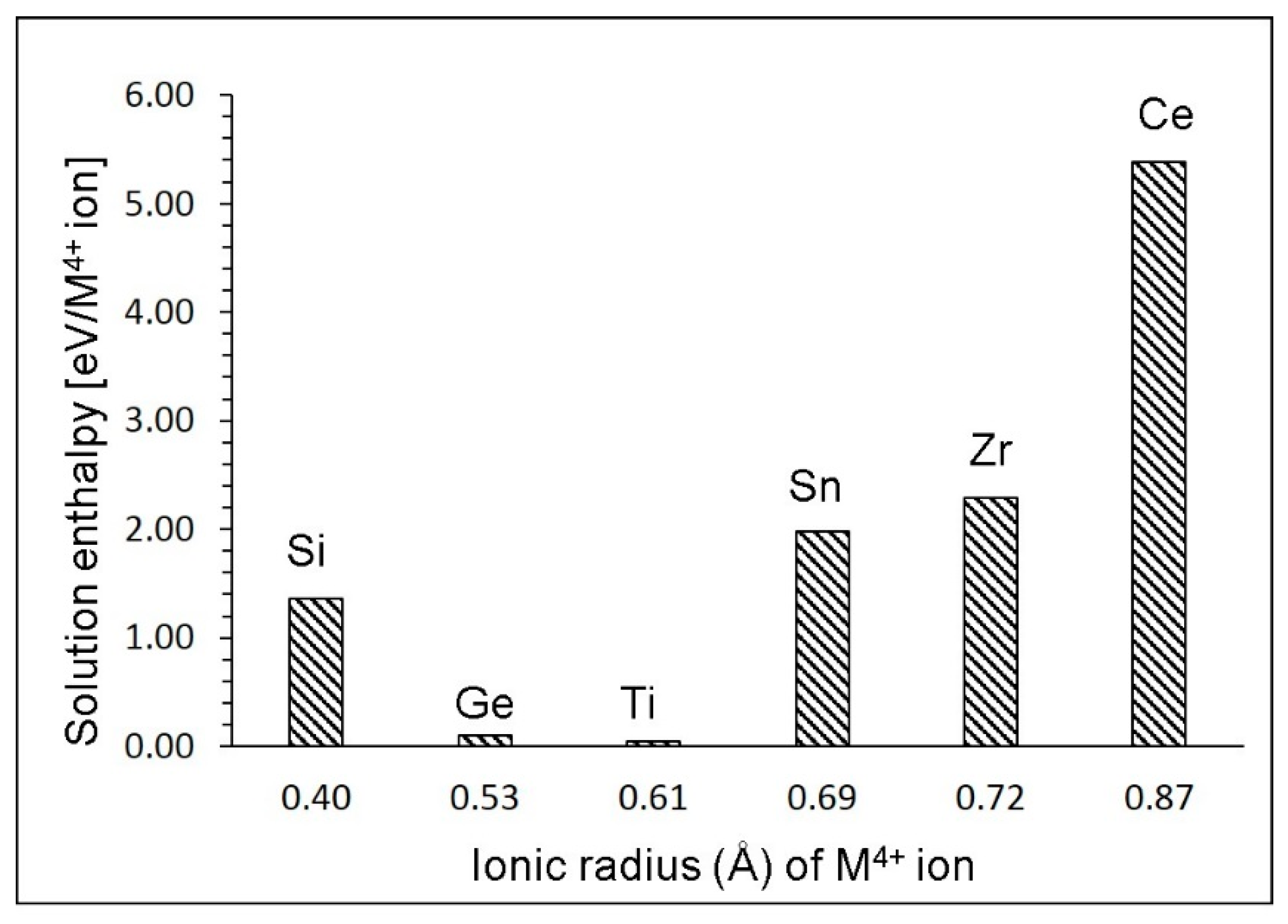 Energies 12 03094 g006 Energies 12 03094 g006