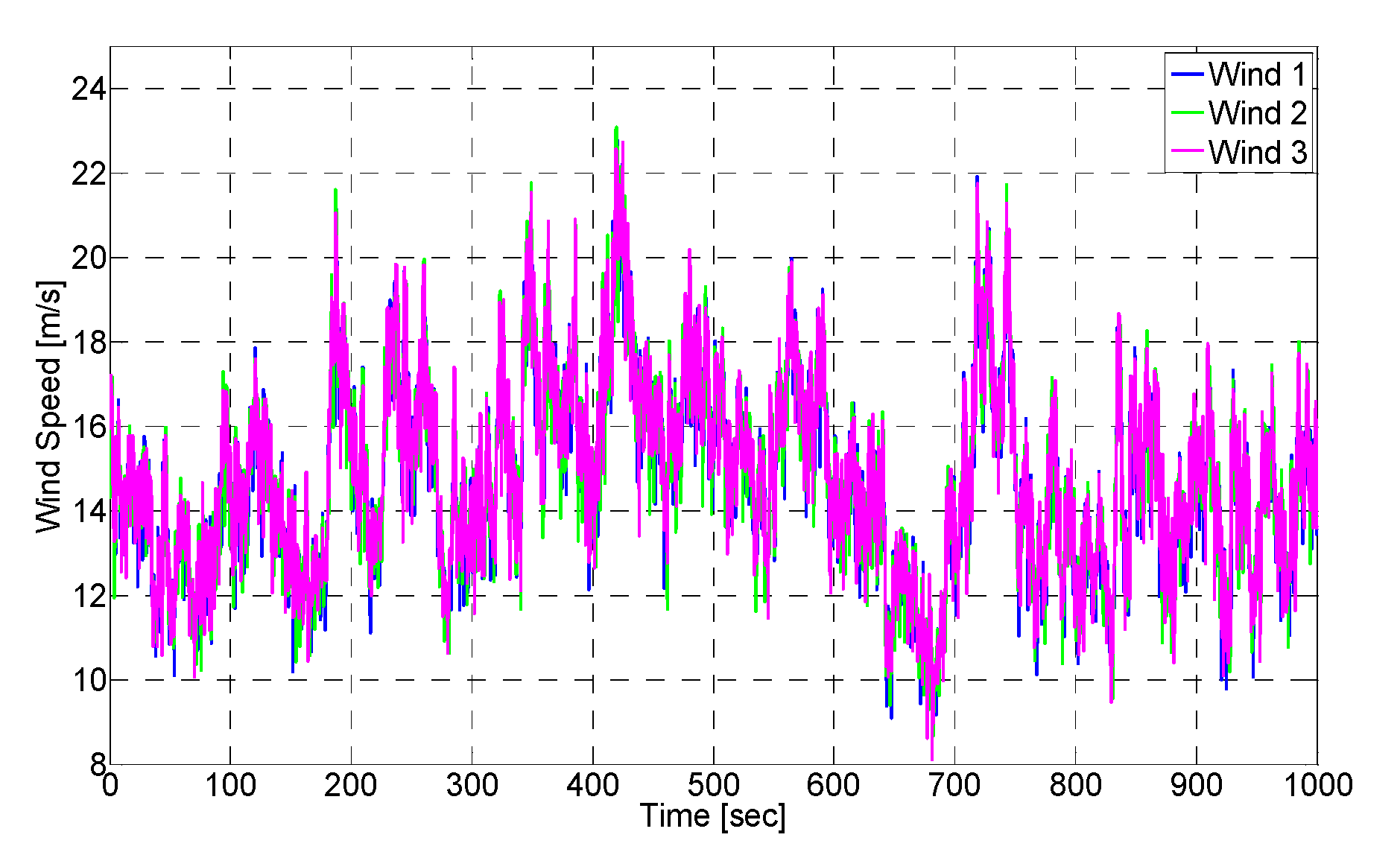 Energies 12 03097 g003 Energies 12 03097 g003