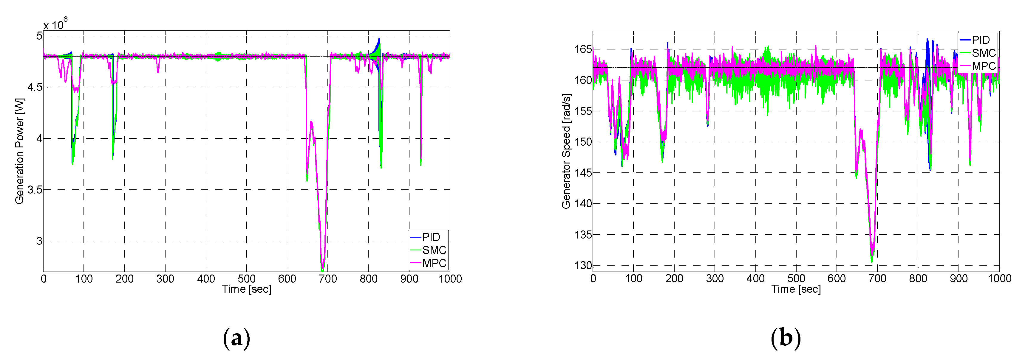 Energies 12 03097 g004 Energies 12 03097 g004