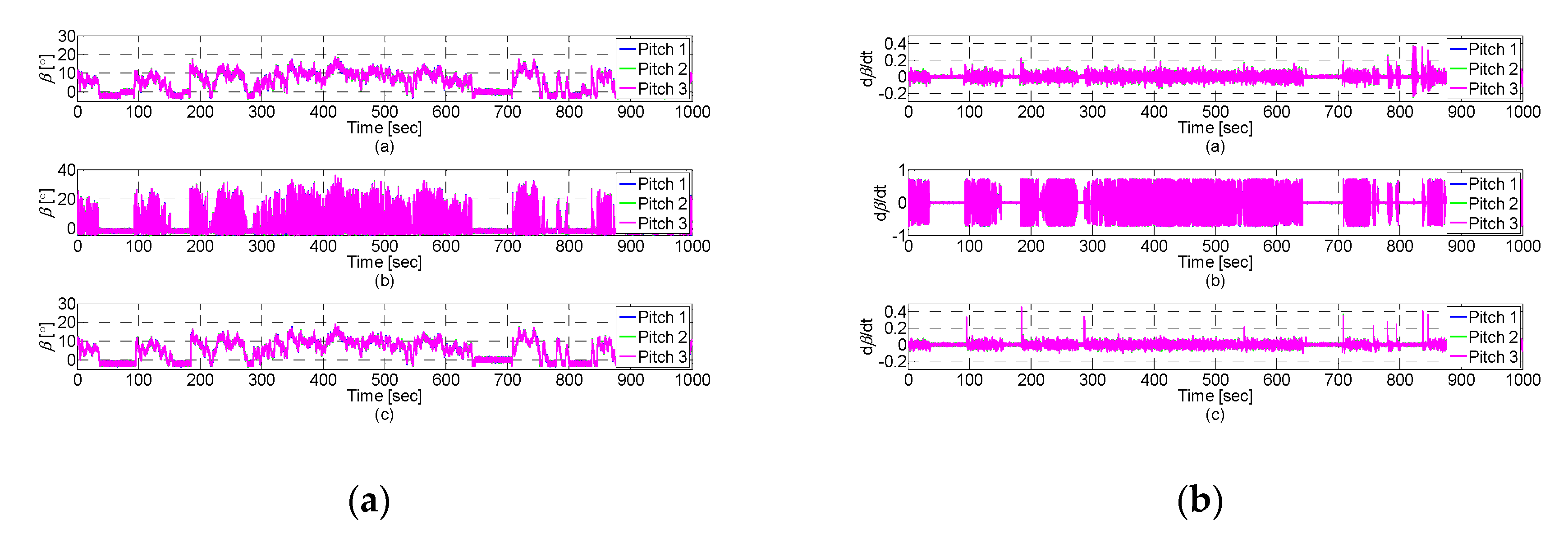 Energies 12 03097 g005 Energies 12 03097 g005