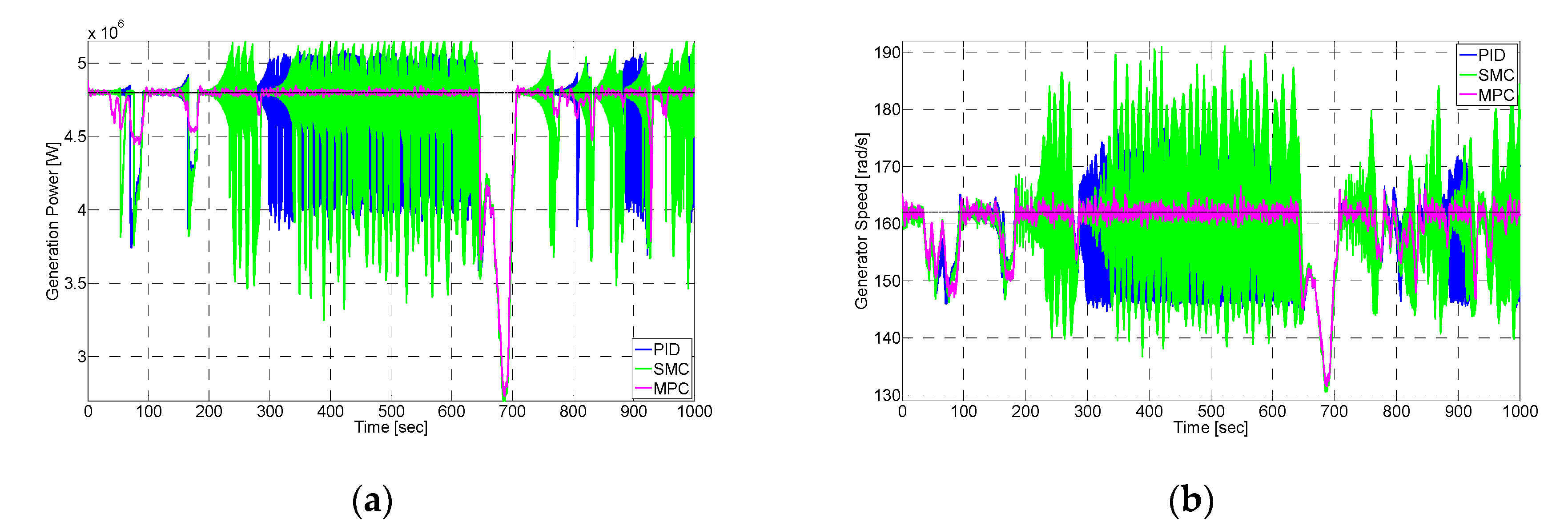 Energies 12 03097 g006 Energies 12 03097 g006