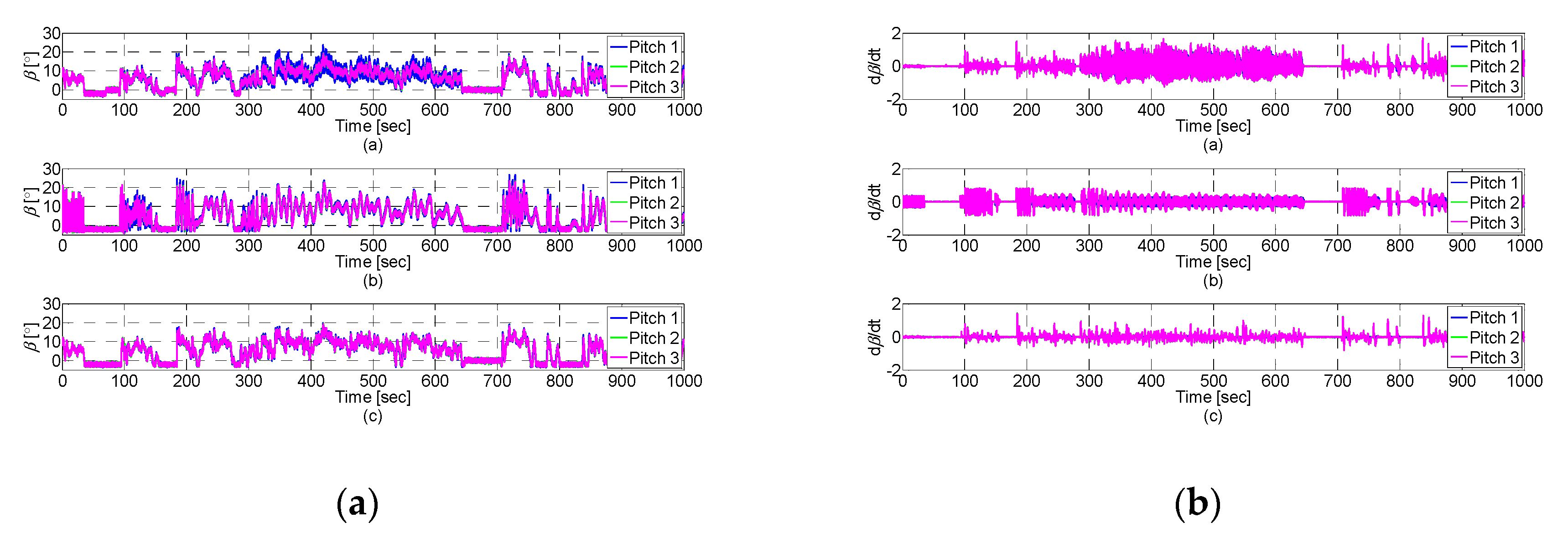 Energies 12 03097 g007 Energies 12 03097 g007