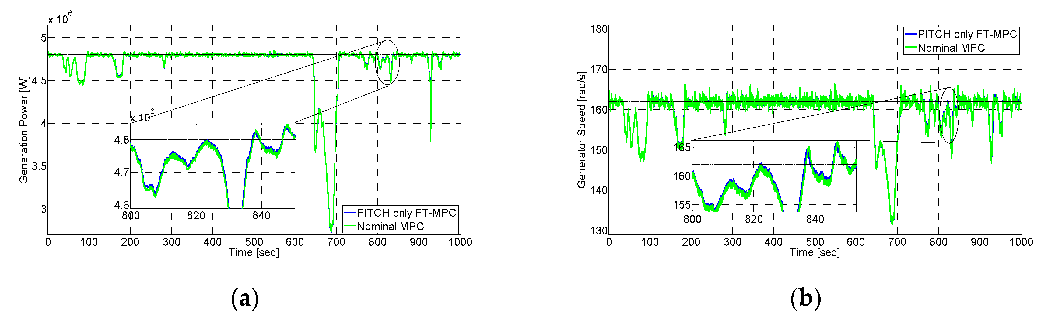 Energies 12 03097 g008 Energies 12 03097 g008