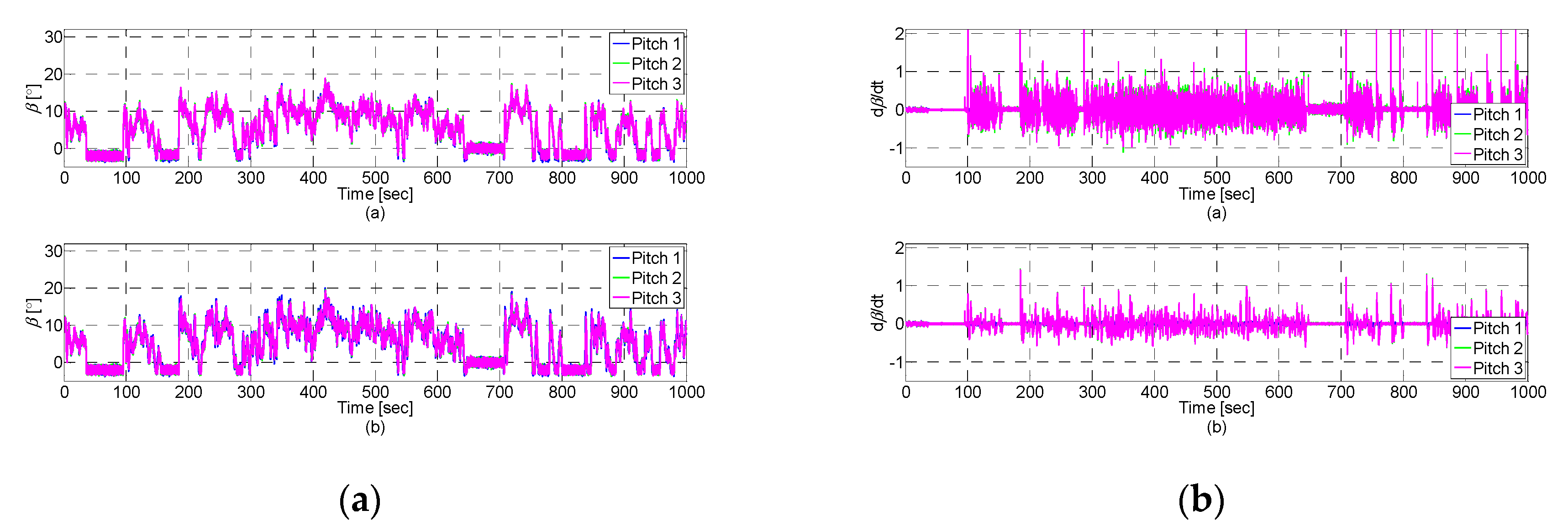 Energies 12 03097 g009 Energies 12 03097 g009