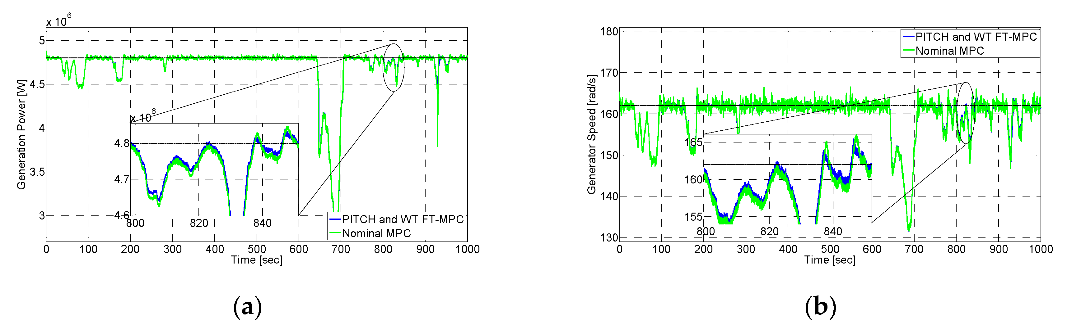 Energies 12 03097 g010 Energies 12 03097 g010