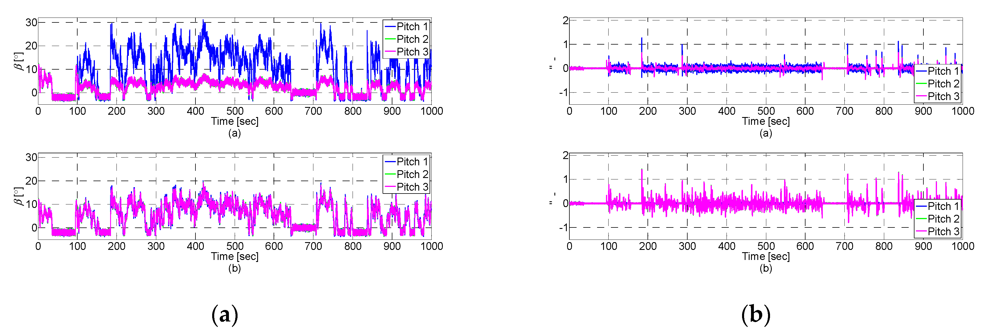 Energies 12 03097 g011 Energies 12 03097 g011