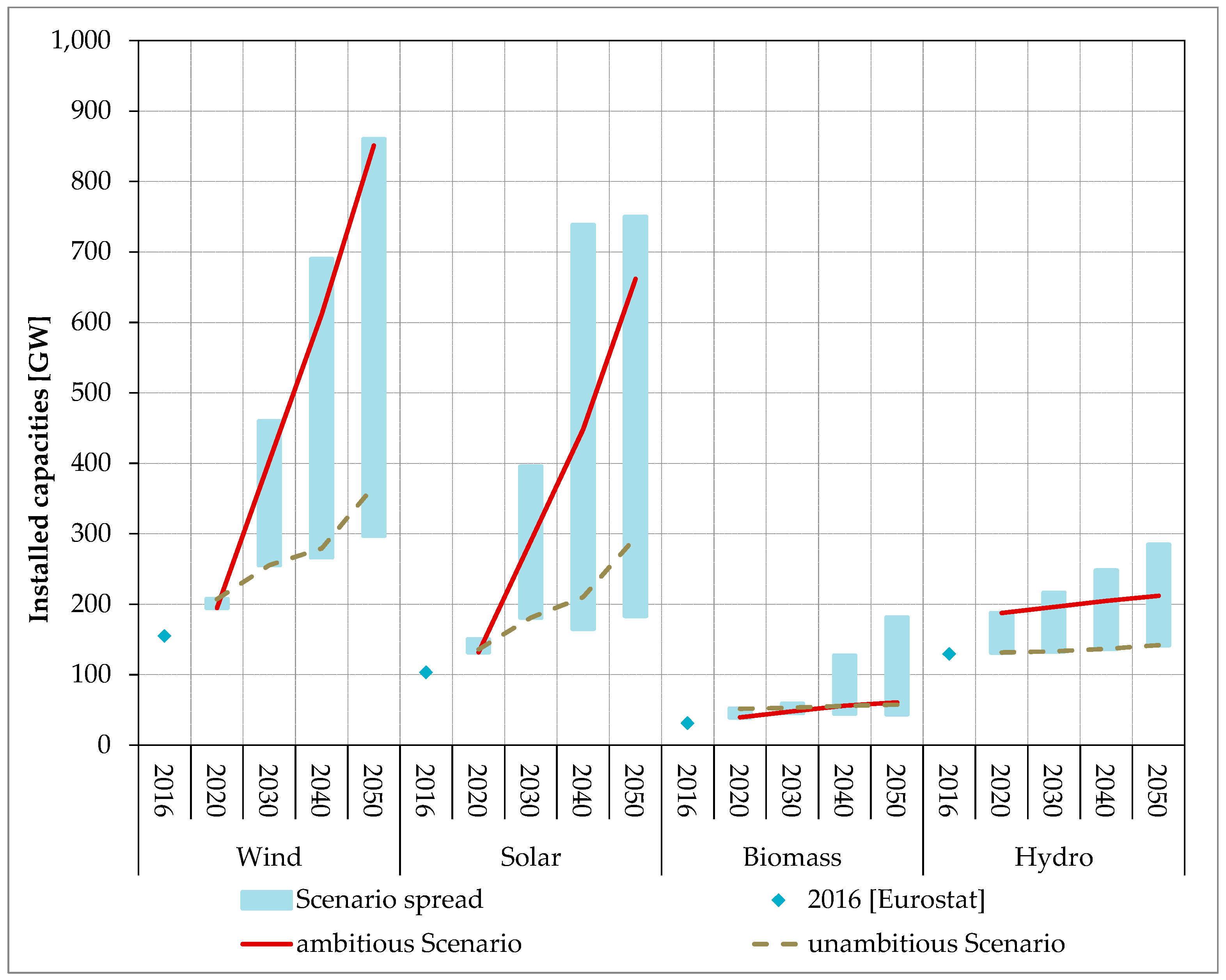 Energies 12 03098 g002 Energies 12 03098 g002