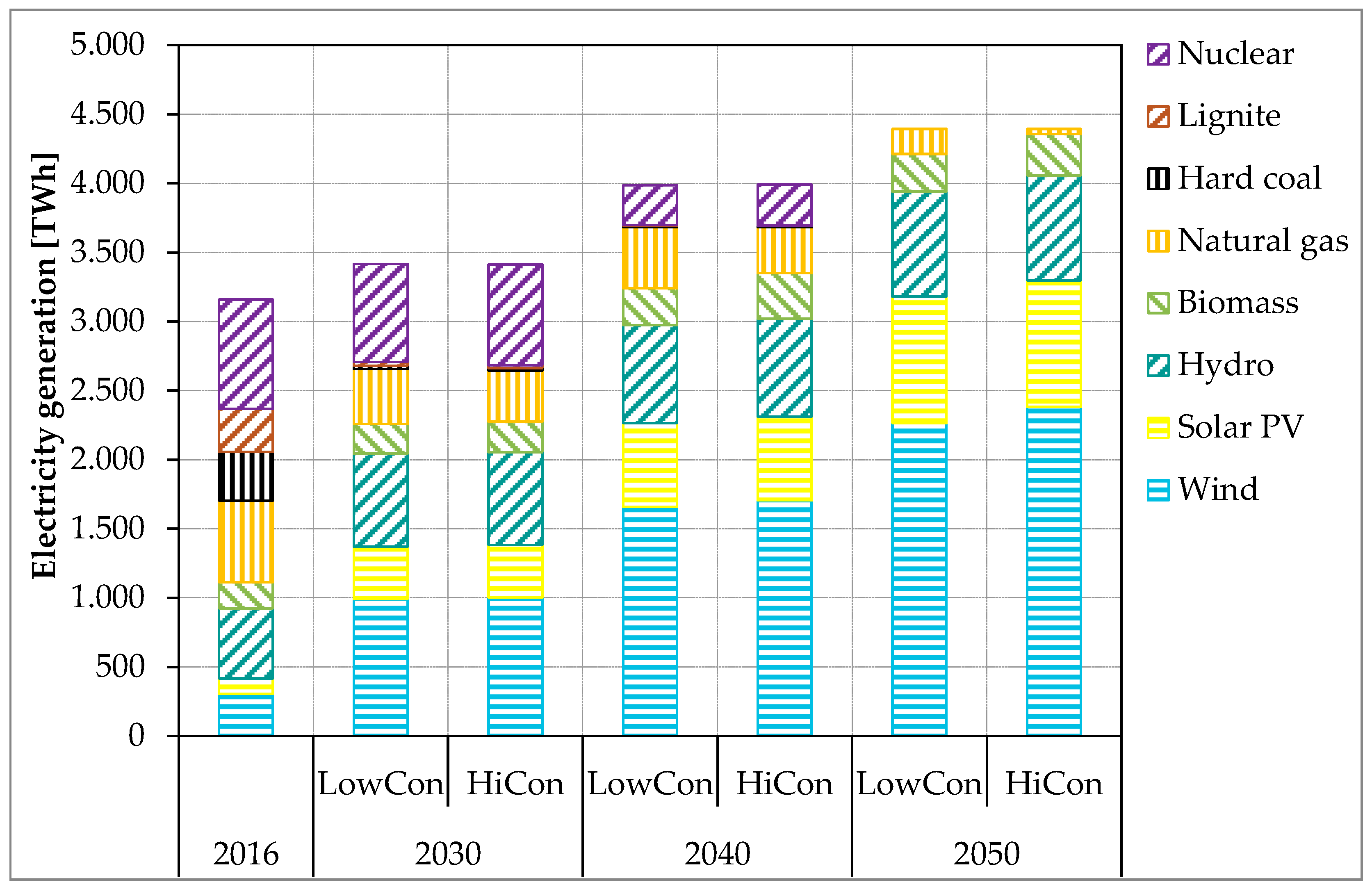 Energies 12 03098 g010