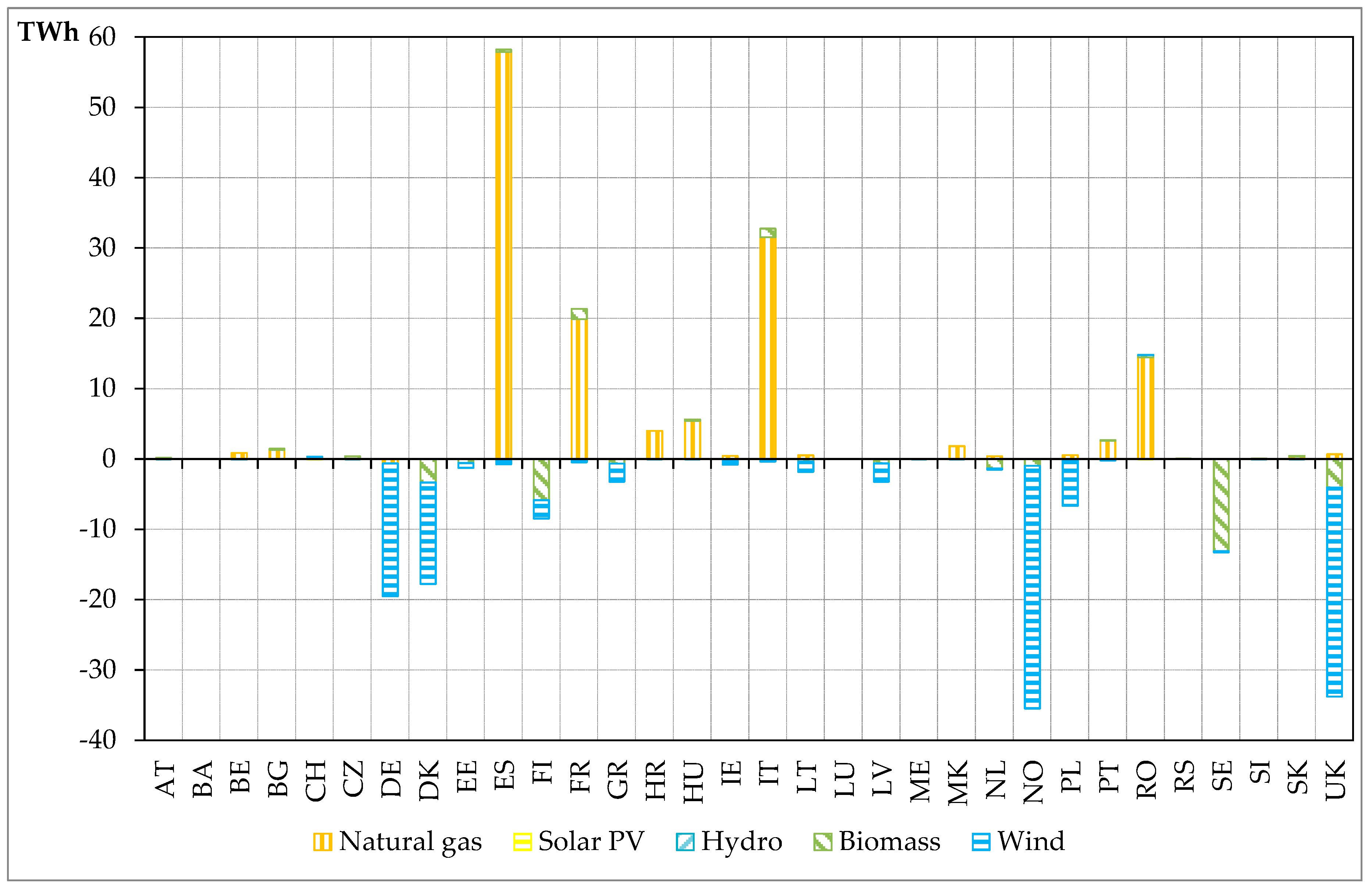 Energies 12 03098 g011 Energies 12 03098 g011