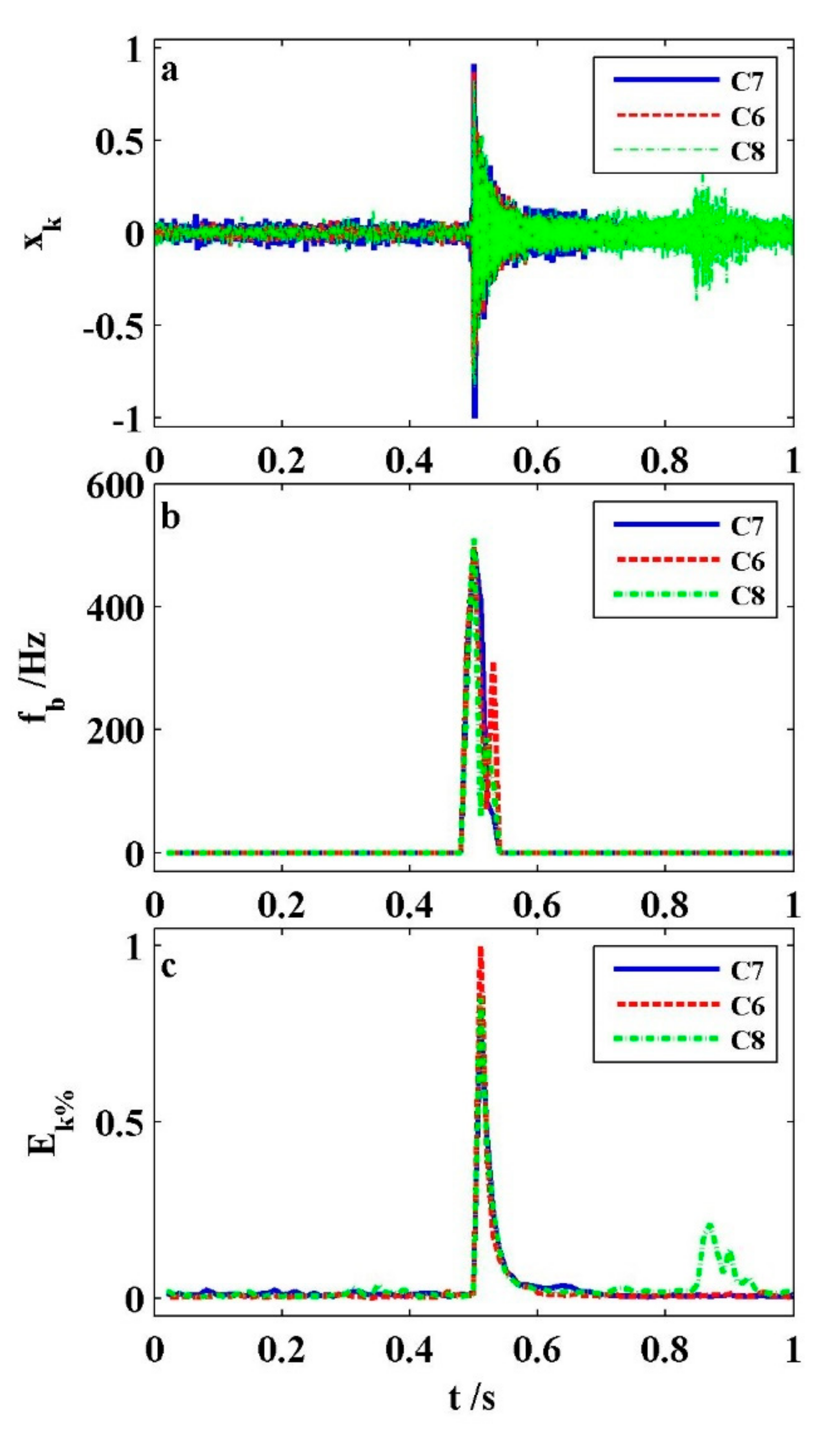 Energies 12 03099 g010