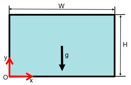 On the Melting Process of the Phase Change Material in