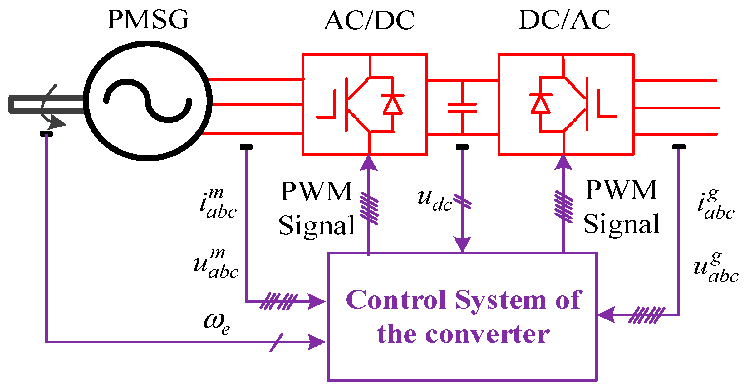 Energies 12 03101 g004