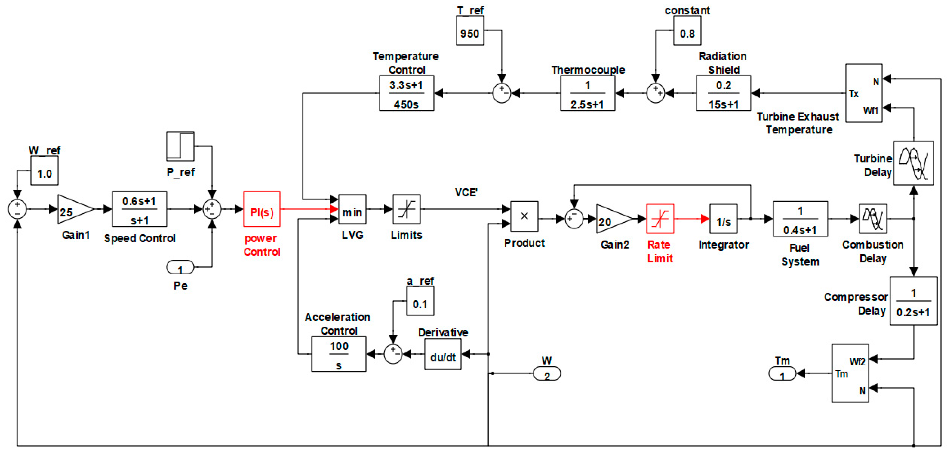 Energies 12 03101 g008