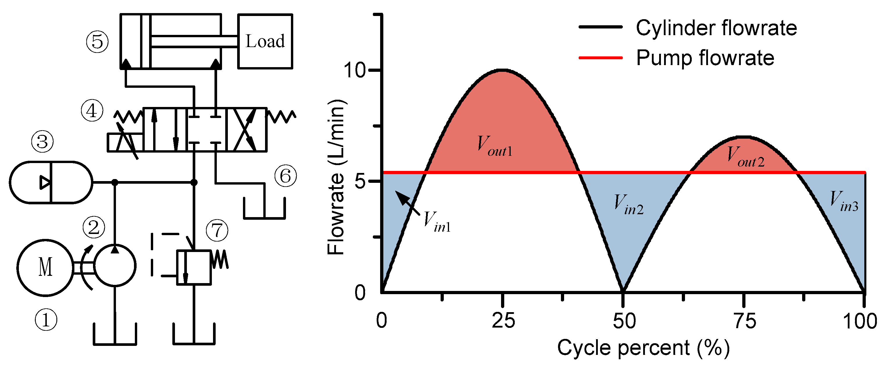 Energies Free FullText Design of A New Hydraulic Accumulator for