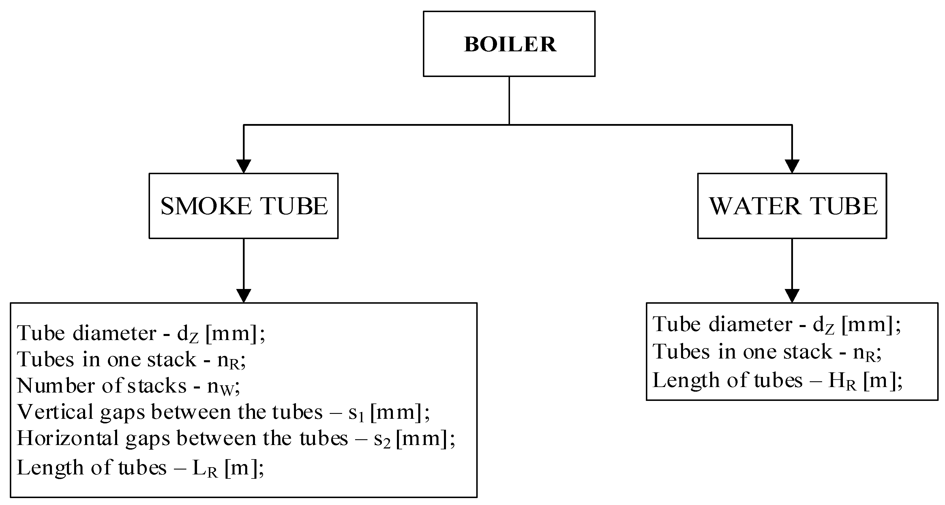Energies 12 03105 g003 550