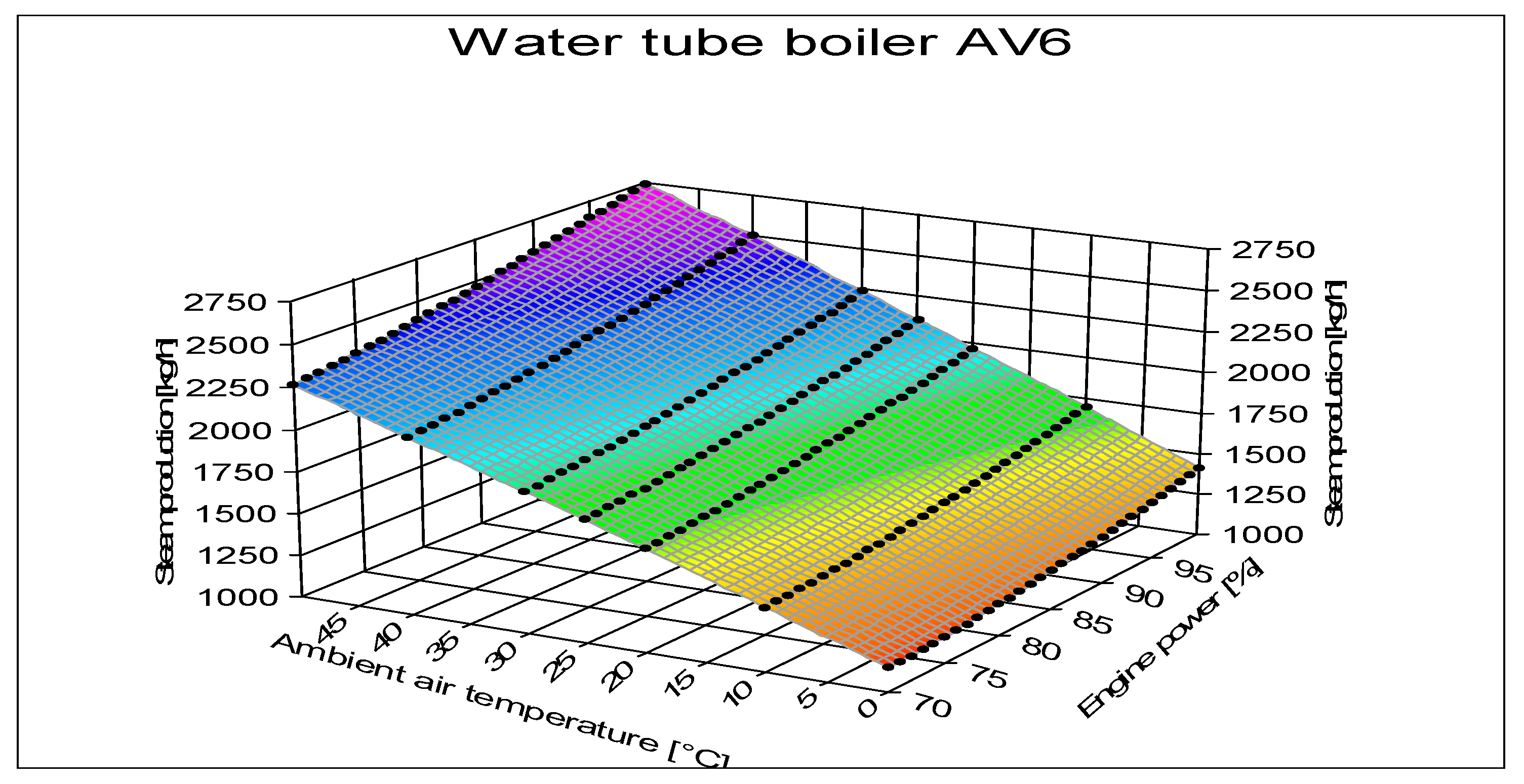 Energies 12 03105 g008 550