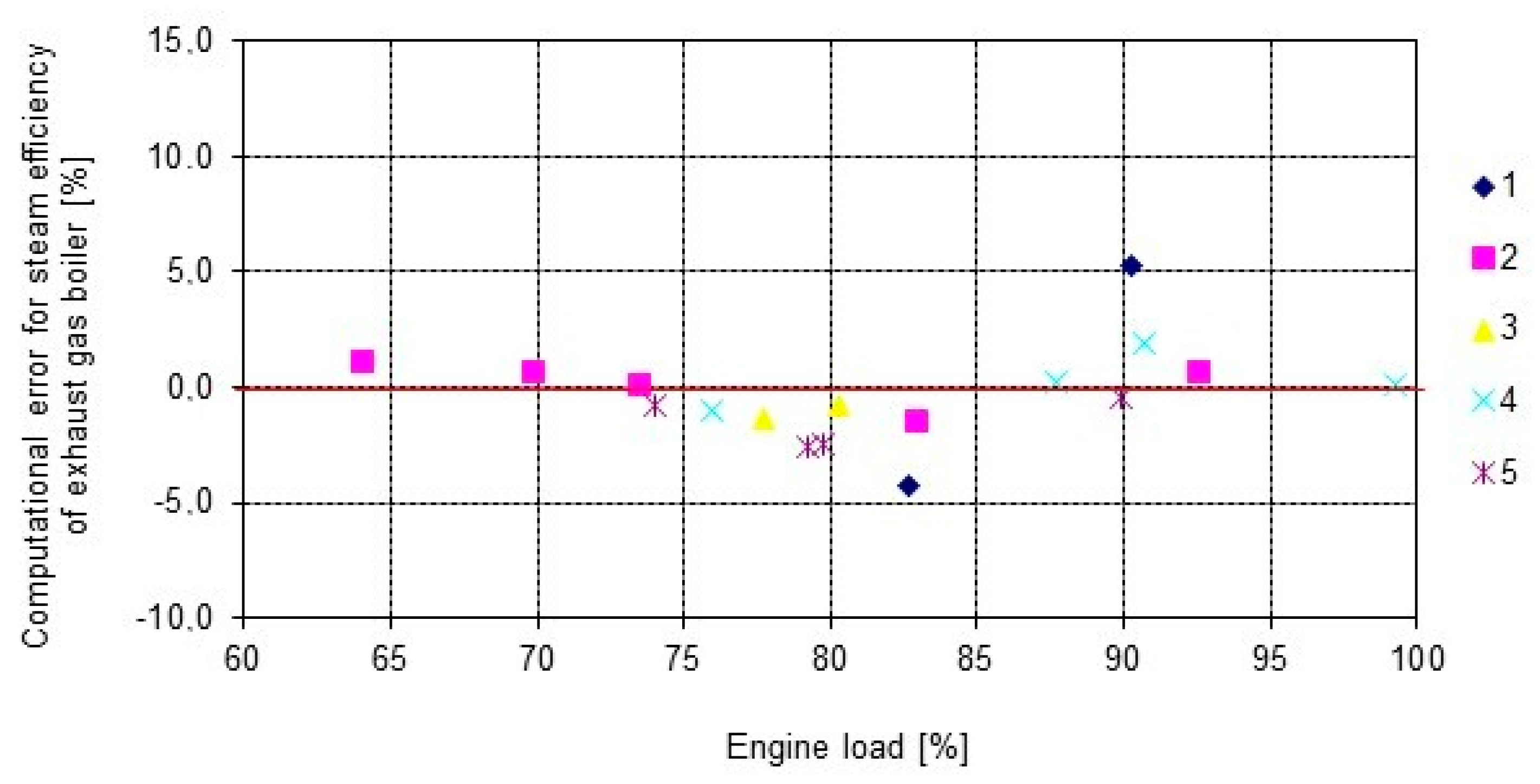 Boiler Tube Thickness Chart