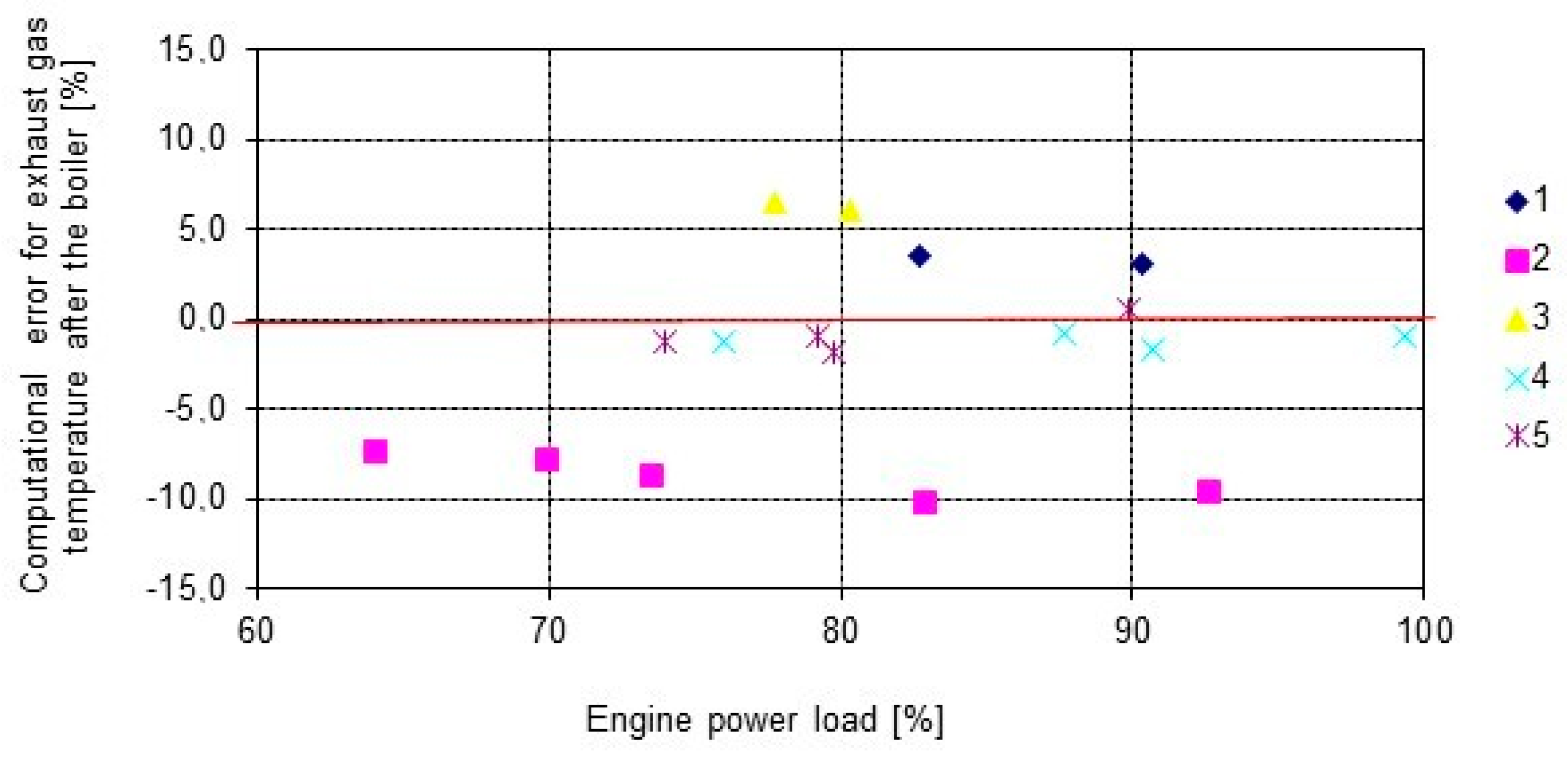 Boiler Tube Thickness Chart