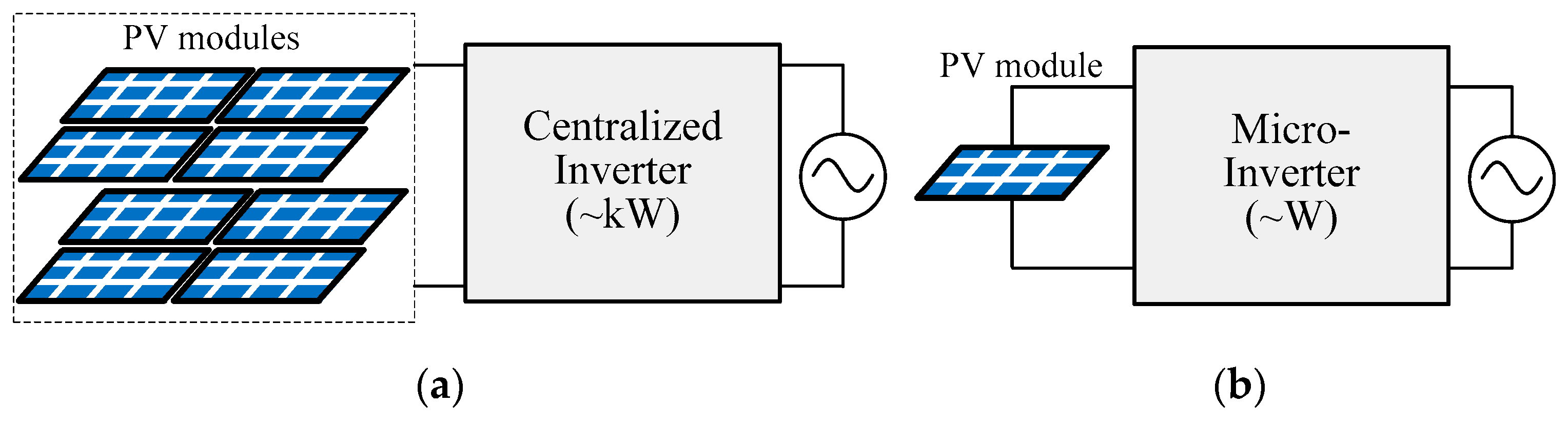 Energies 12 03106 g001 550