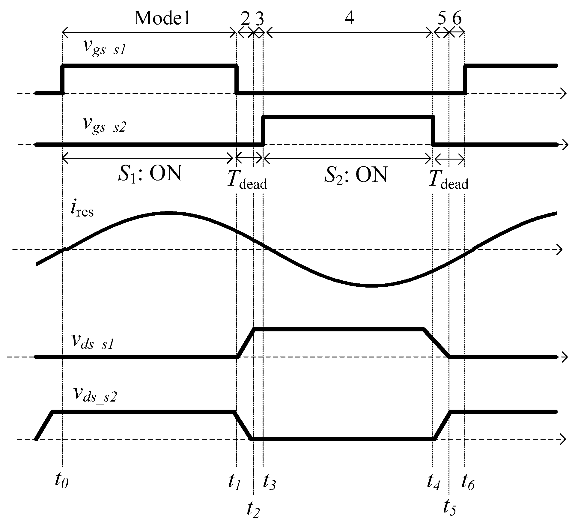 Energies 12 03106 g006 550
